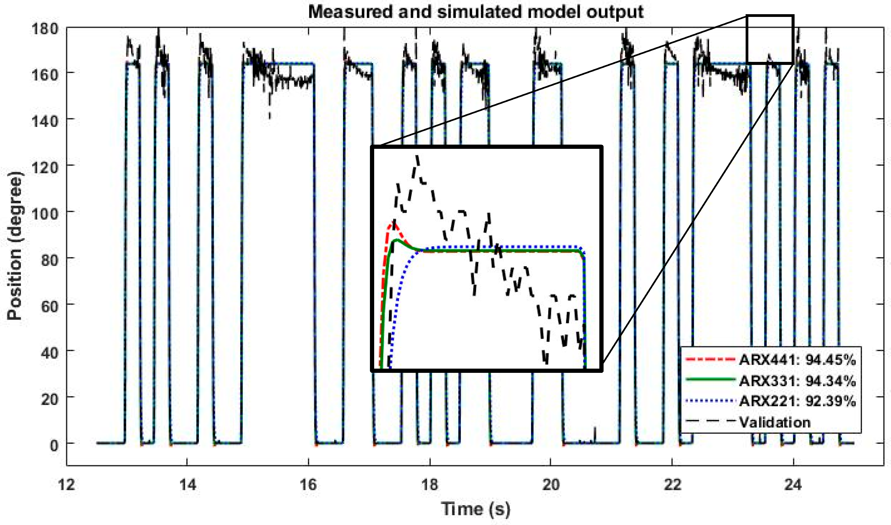 Applsci 13 03170 g005