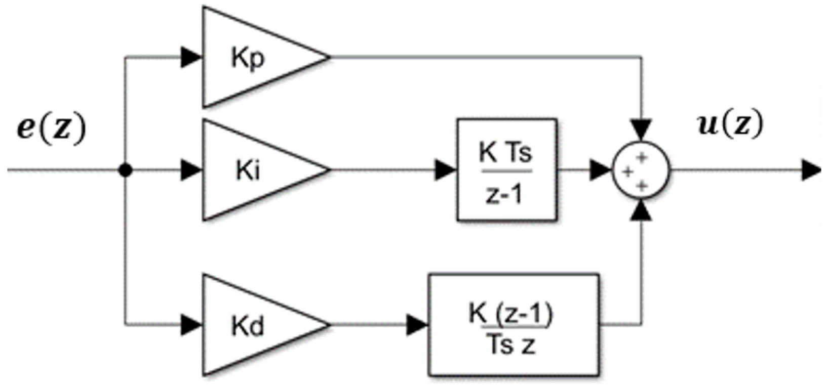 Applsci 13 03170 g007