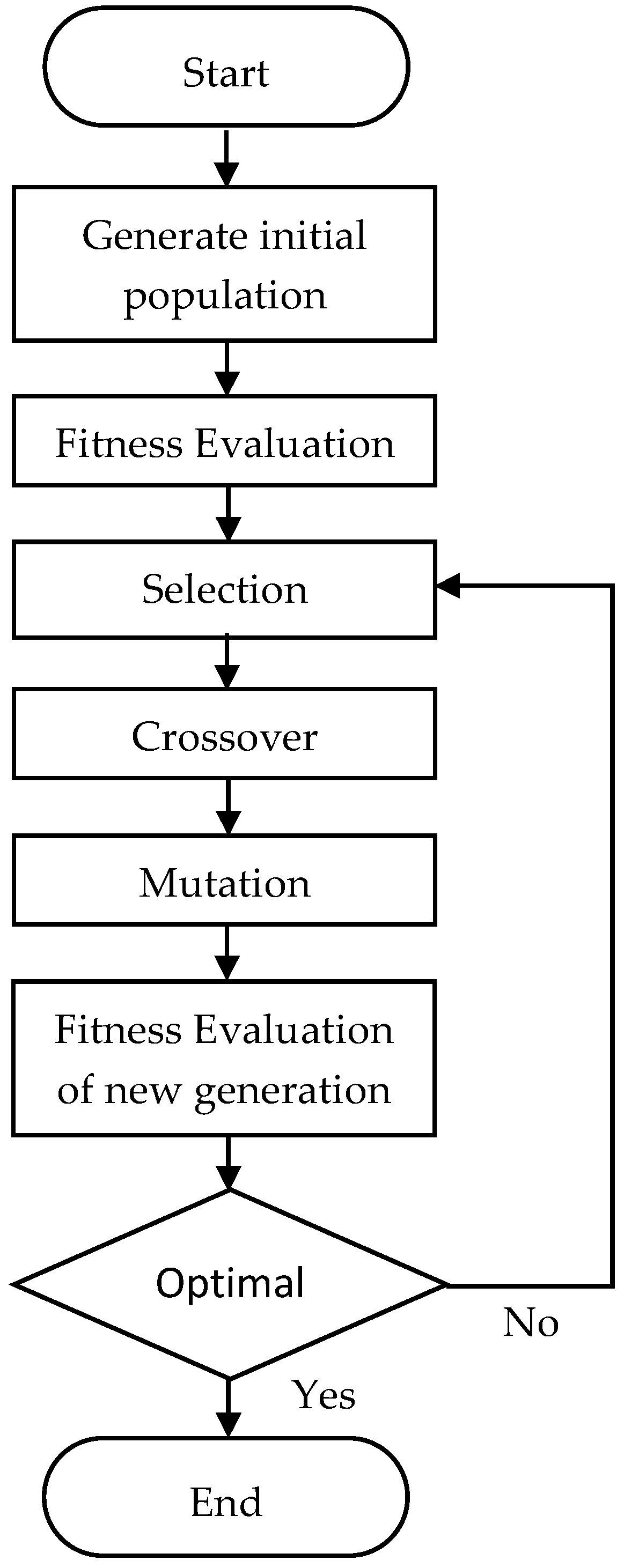Applsci 13 03170 g008