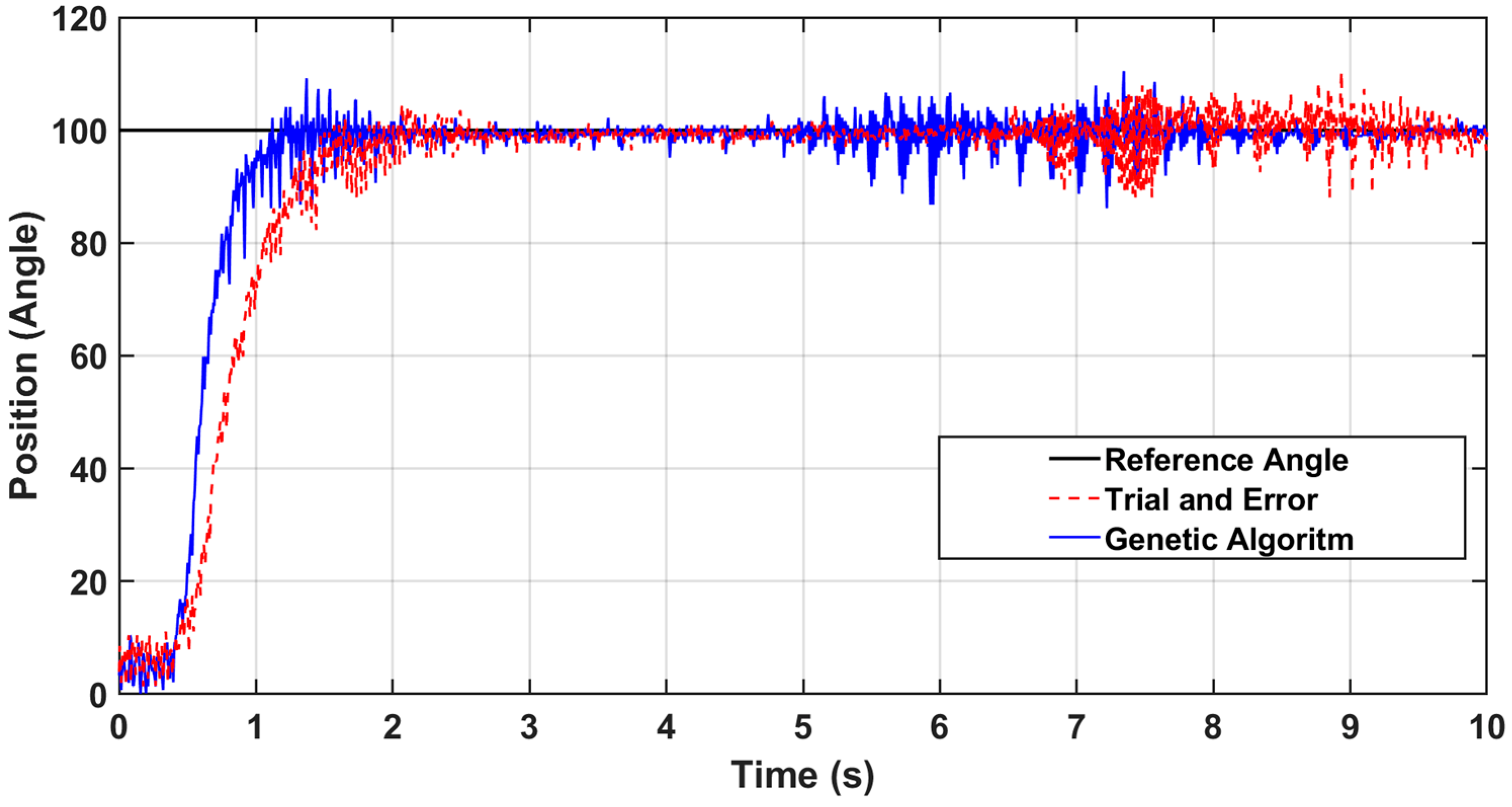 Applsci 13 03170 g013