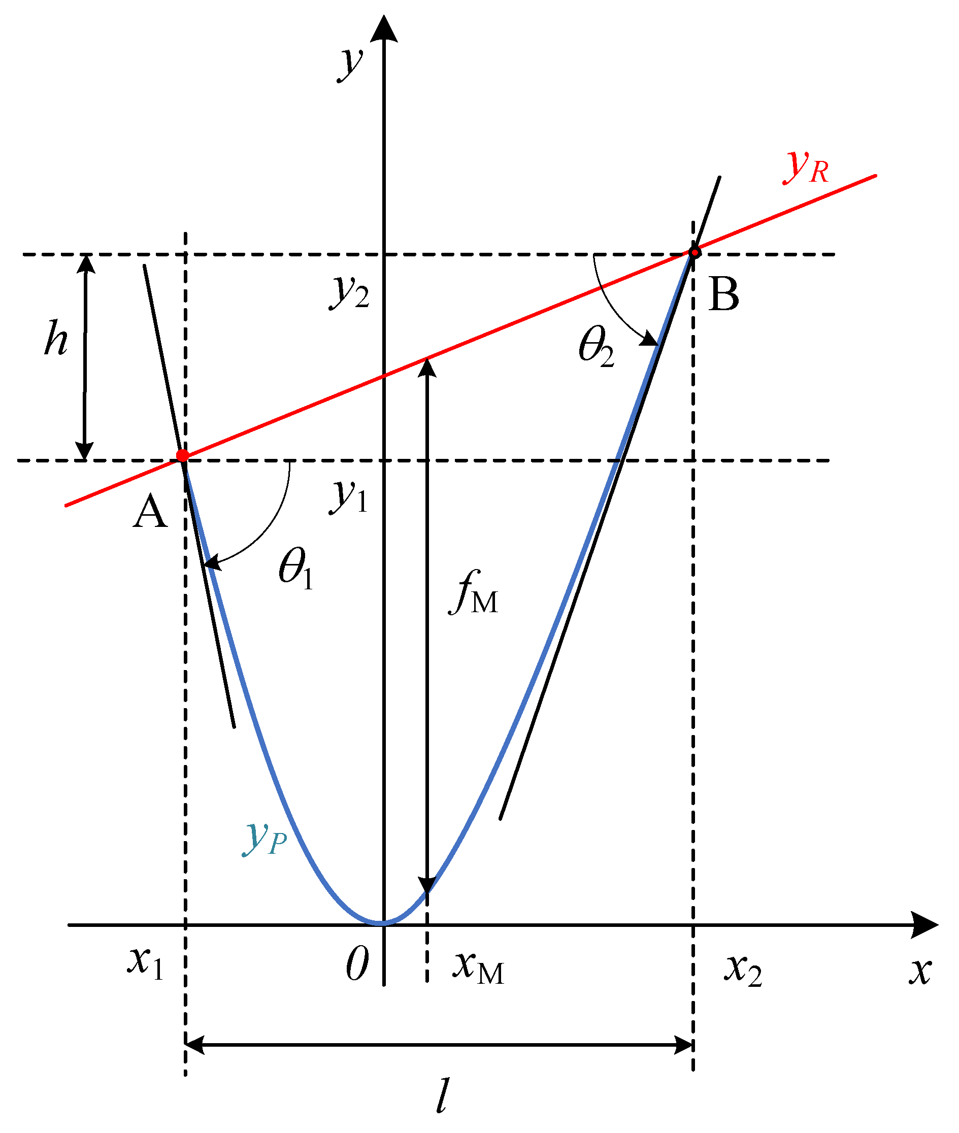 Applsci 13 03175 g001