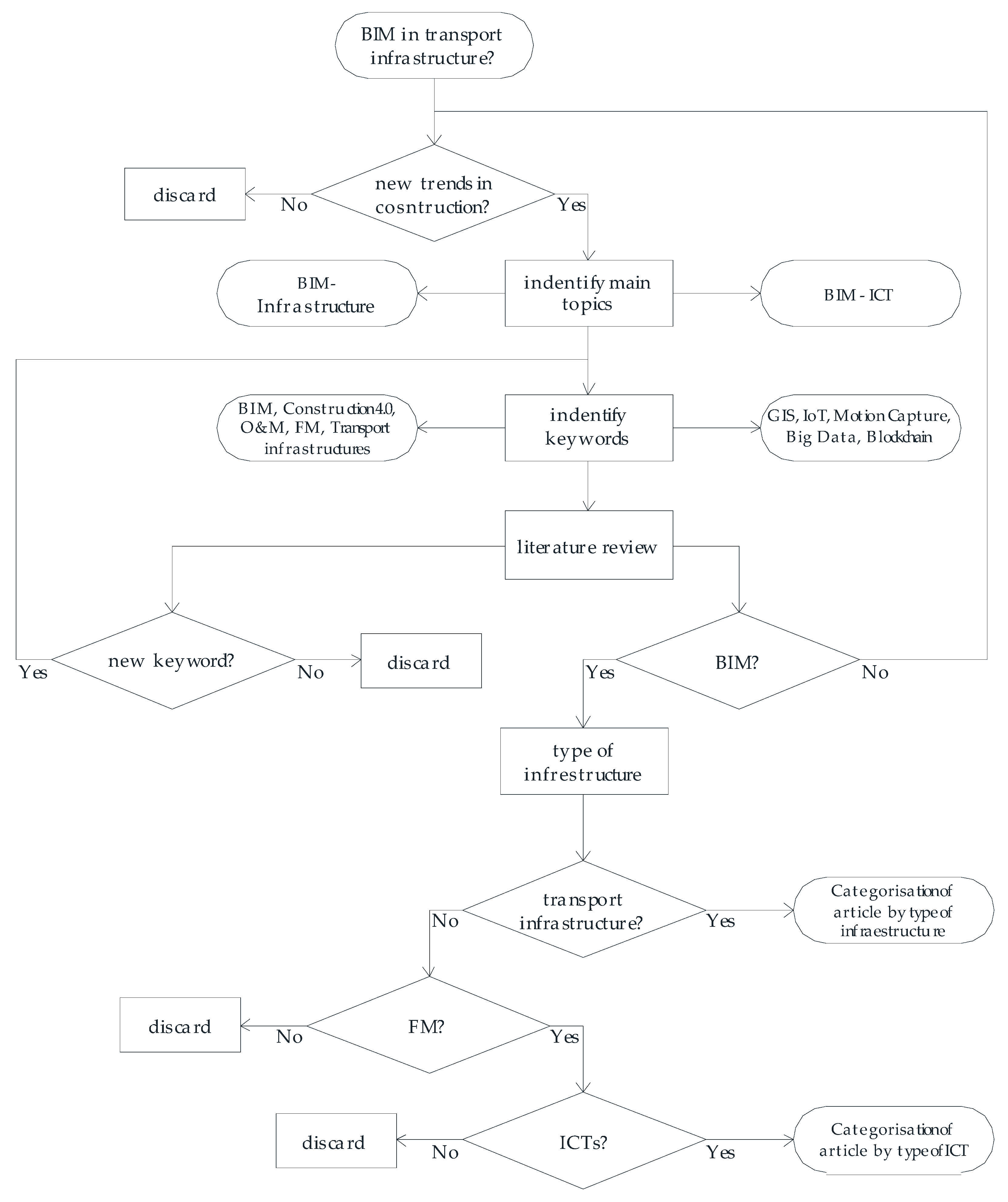 Applsci 13 03176 g001