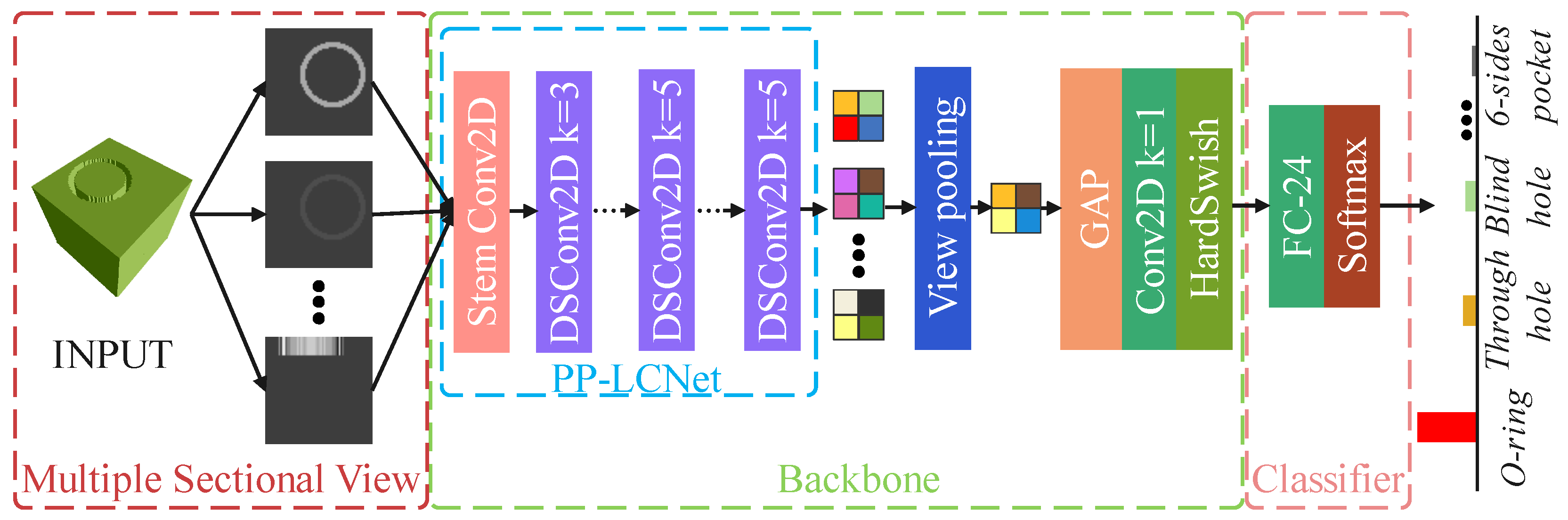 Applsci 13 03181 g007