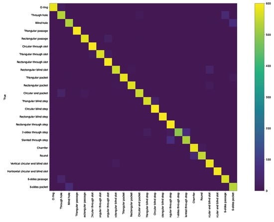 Applsci 13 03181 g0a1