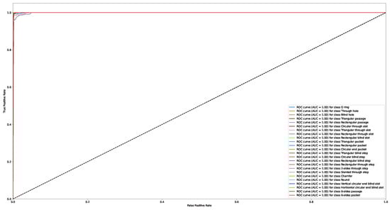 Applsci 13 03181 g0a10