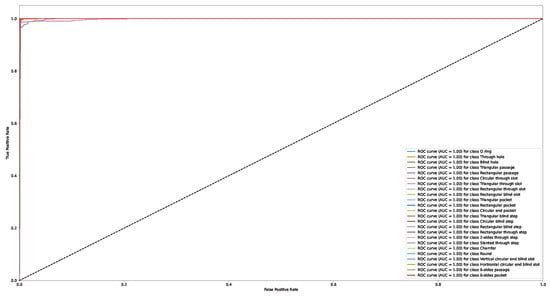 Applsci 13 03181 g0a11