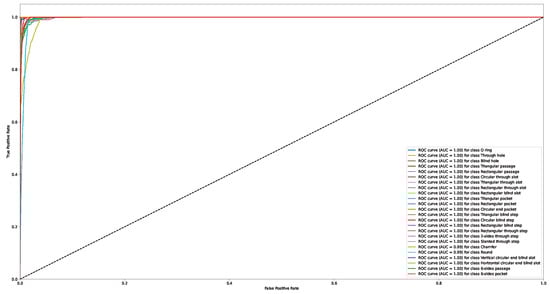Applsci 13 03181 g0a12