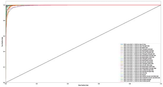 Applsci 13 03181 g0a13