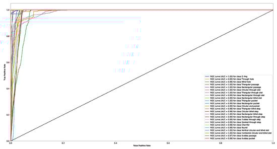 Applsci 13 03181 g0a14