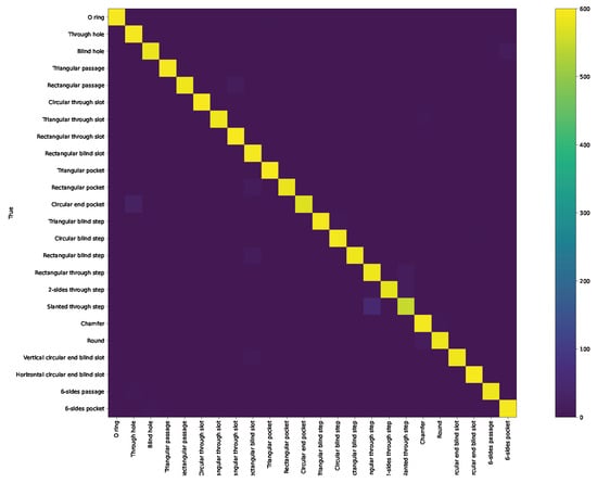 Applsci 13 03181 g0a4