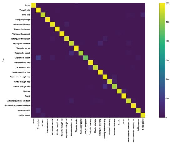 Applsci 13 03181 g0a5