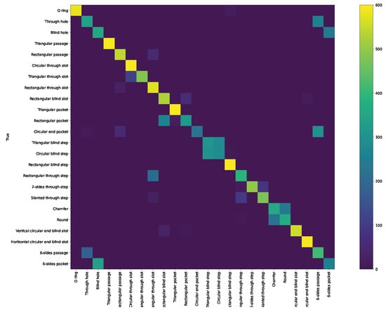 Applsci 13 03181 g0a7