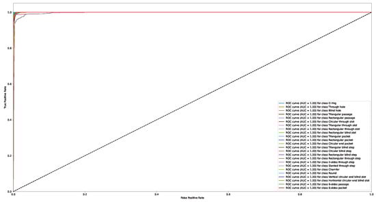 Applsci 13 03181 g0a9