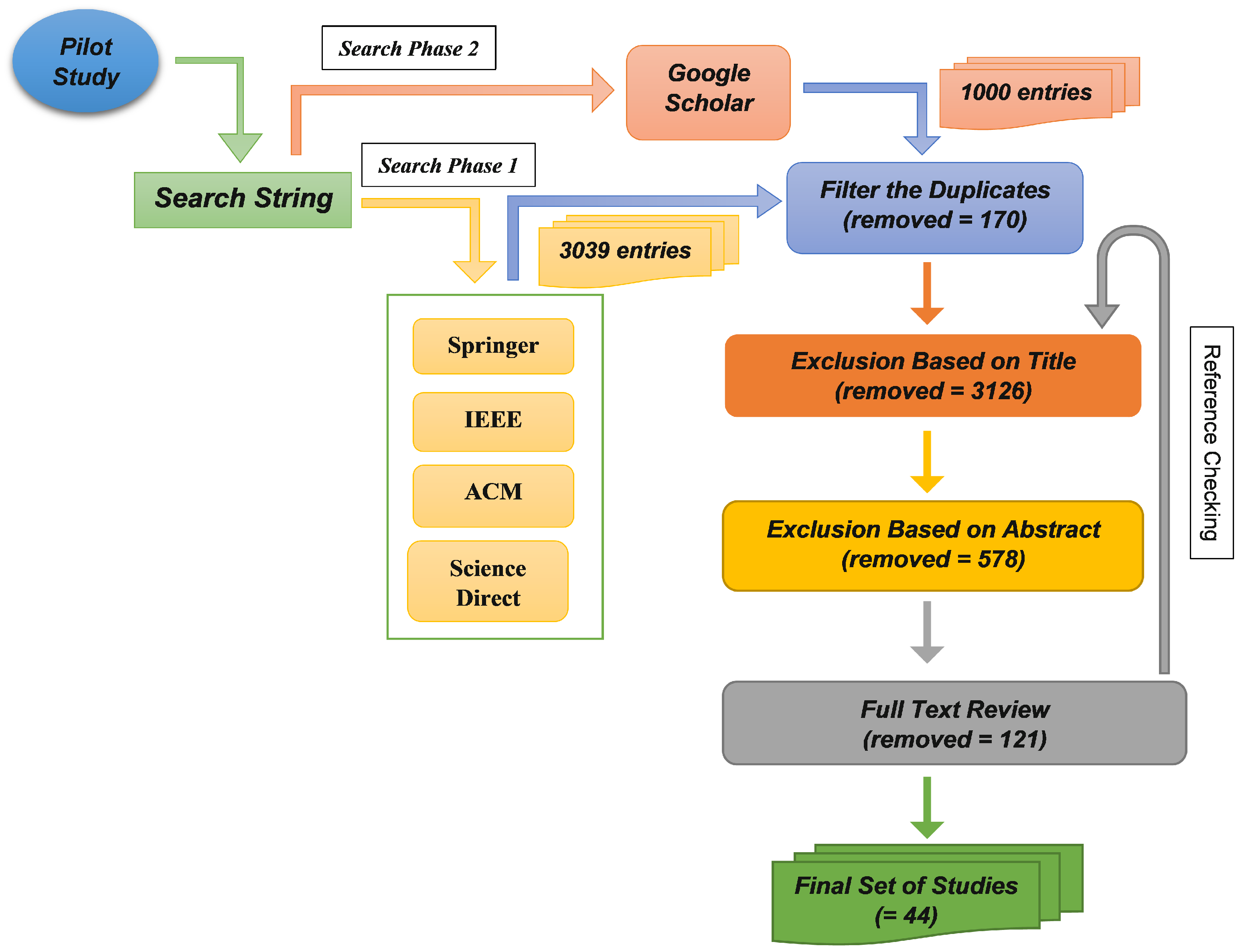Applsci 13 03183 g002 Applsci 13 03183 g002