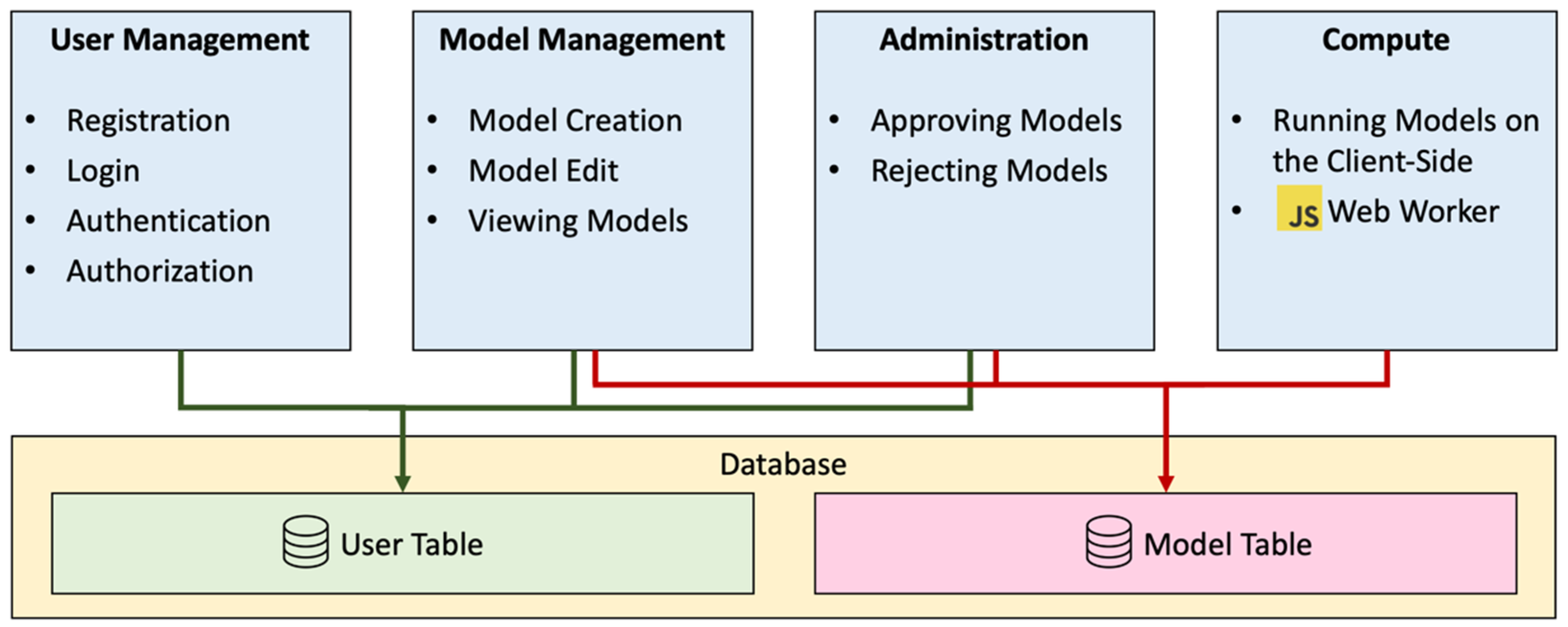 Applsci 13 03185 g003