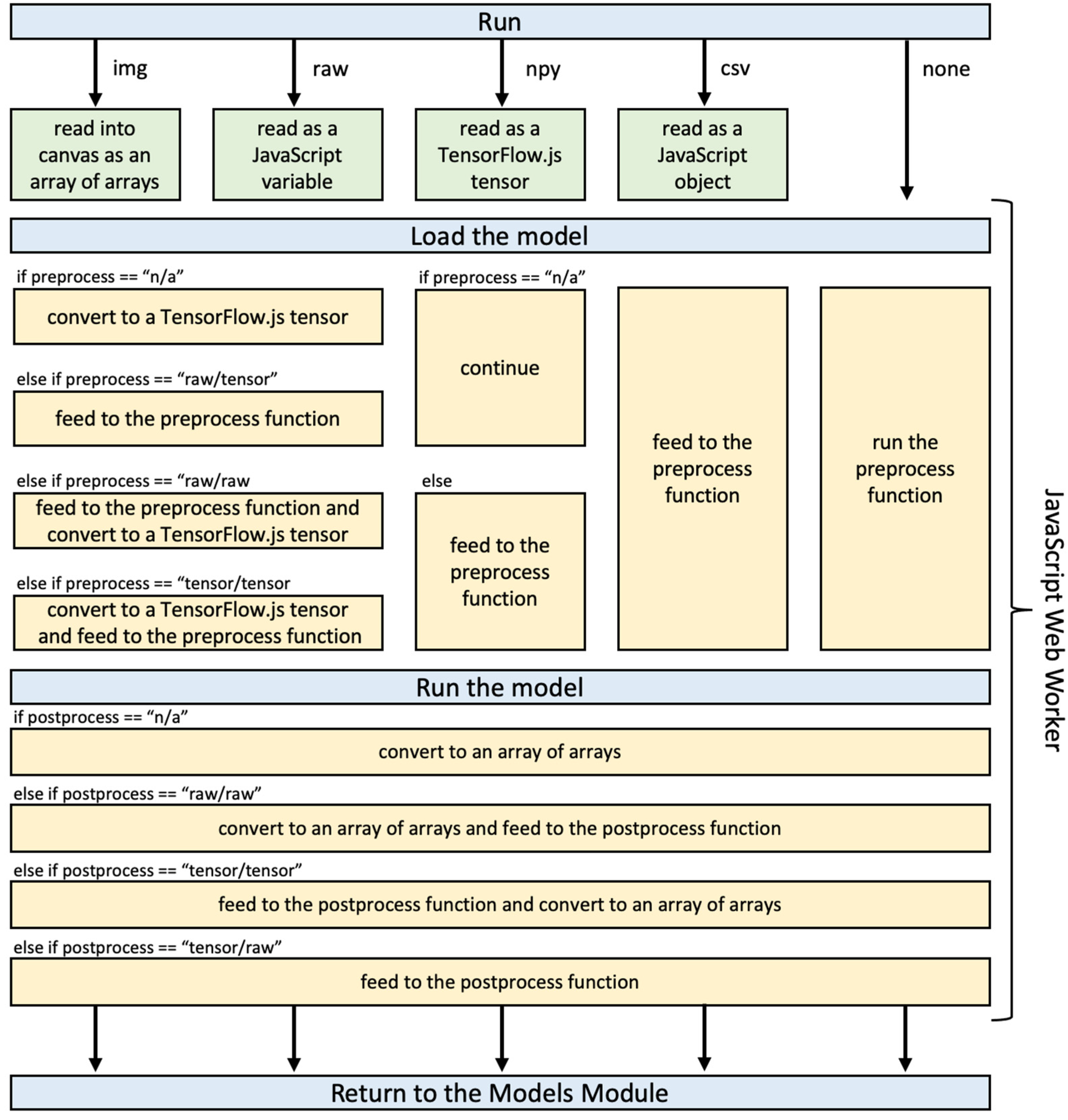 Applsci 13 03185 g004