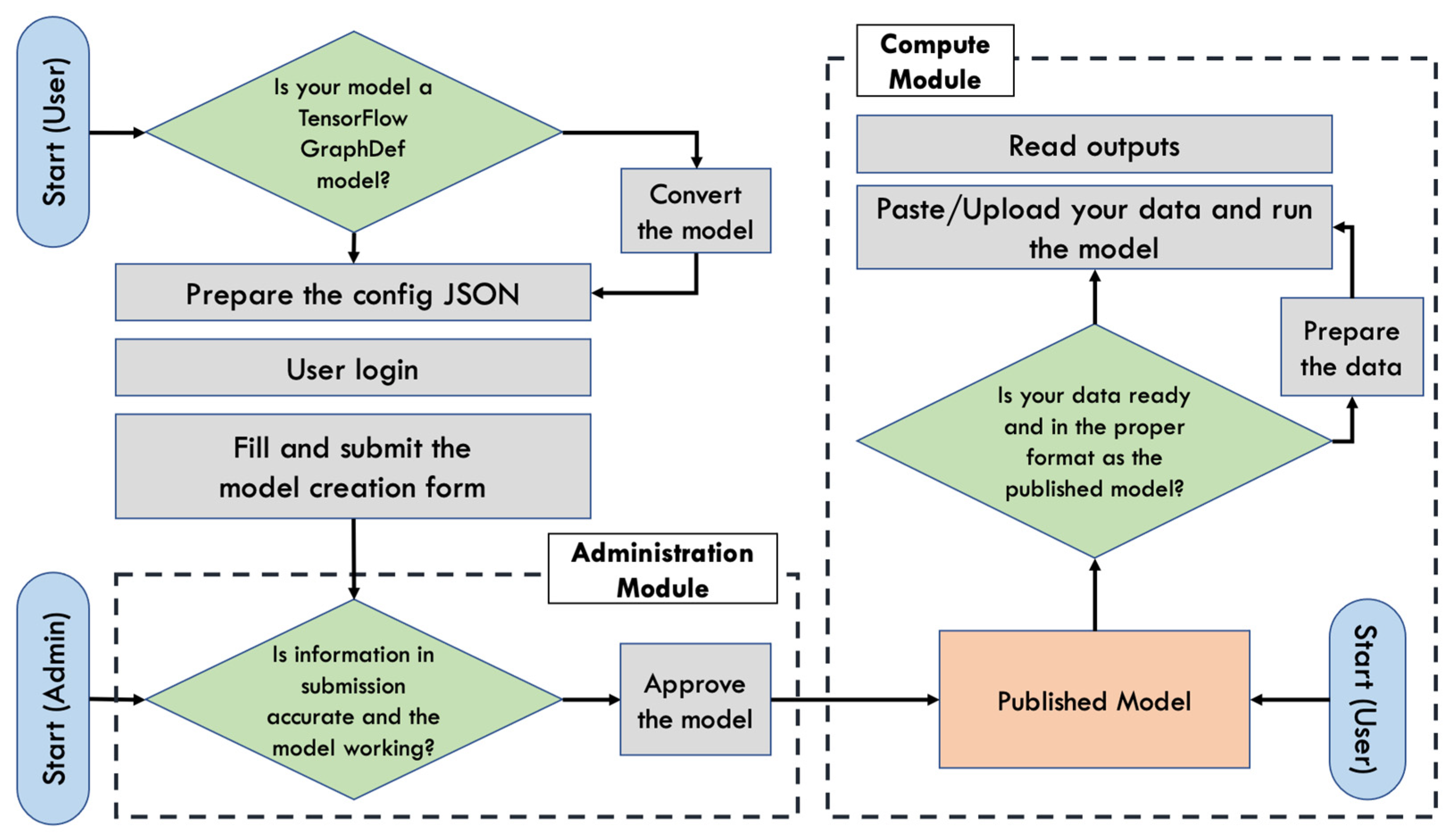 Applsci 13 03185 g005