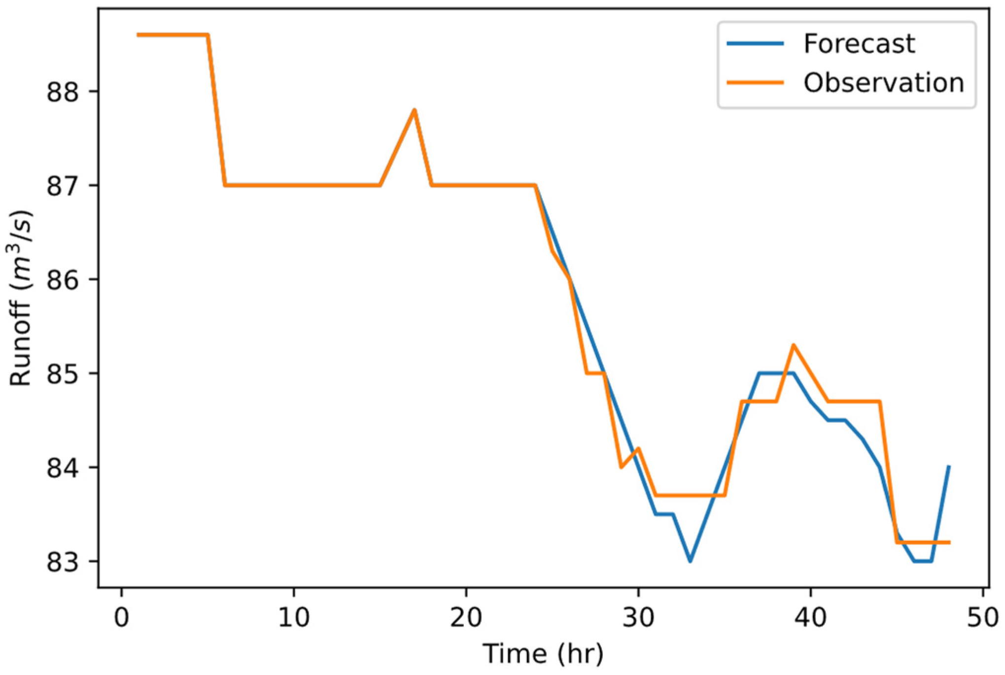 Applsci 13 03185 g008