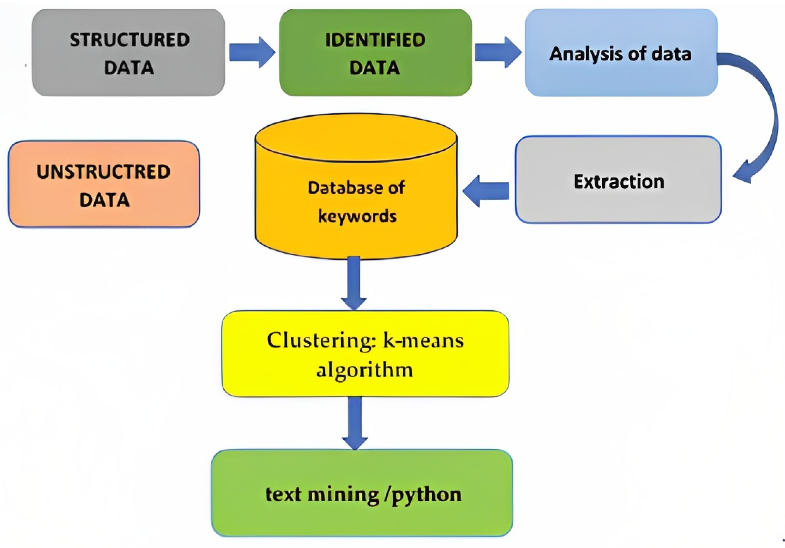 Applsci 13 03186 g001