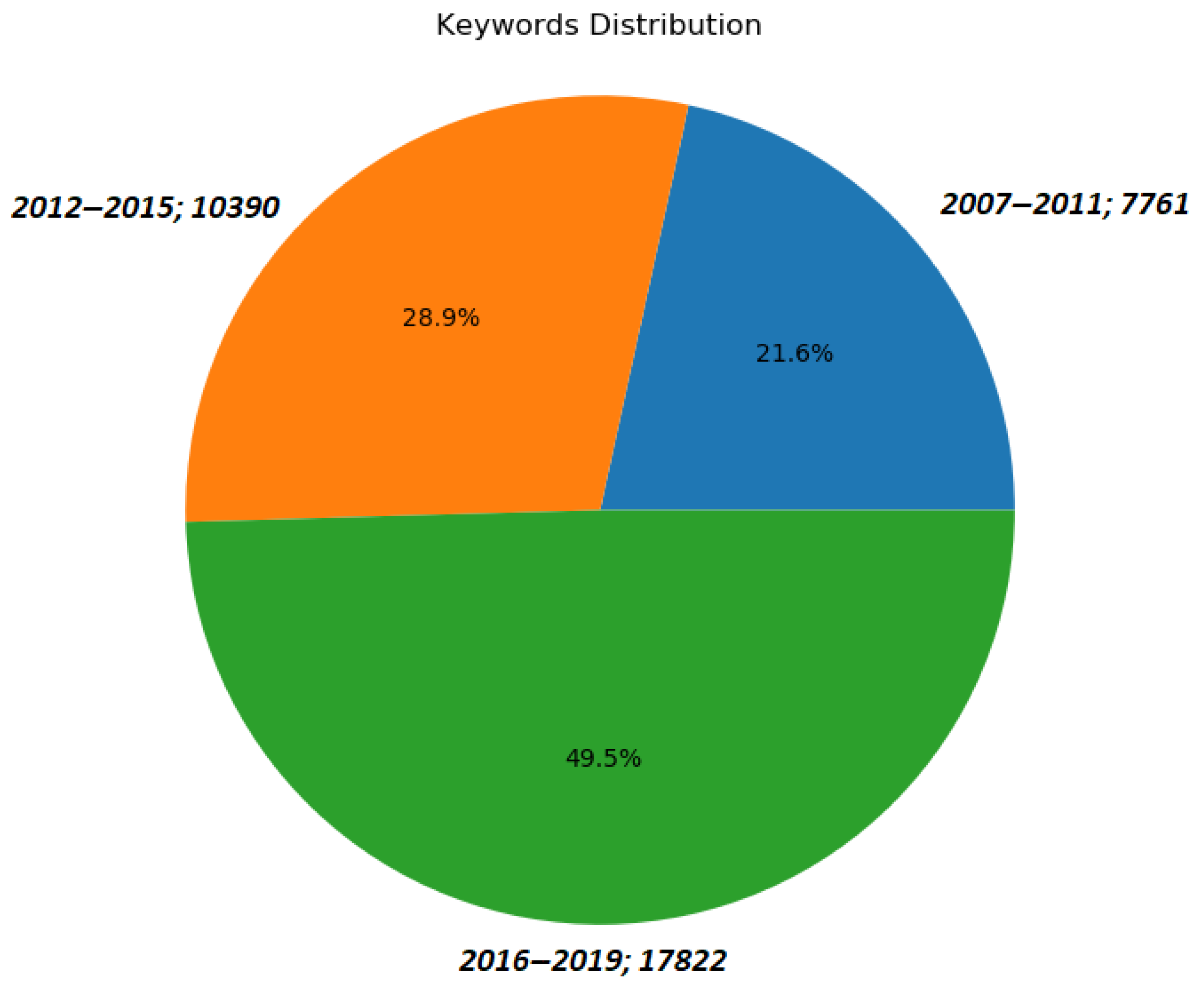 Applsci 13 03186 g005