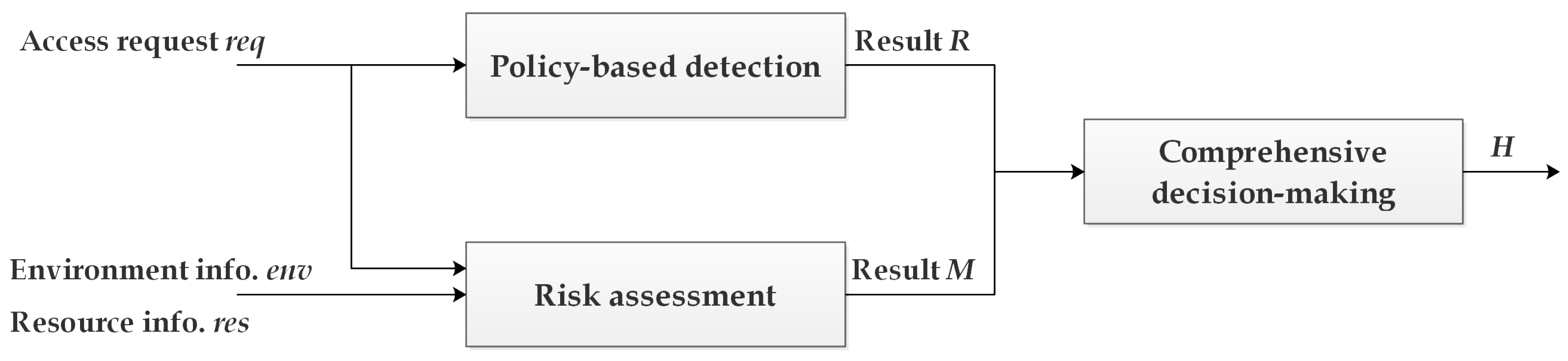 Applsci 13 03187 g001