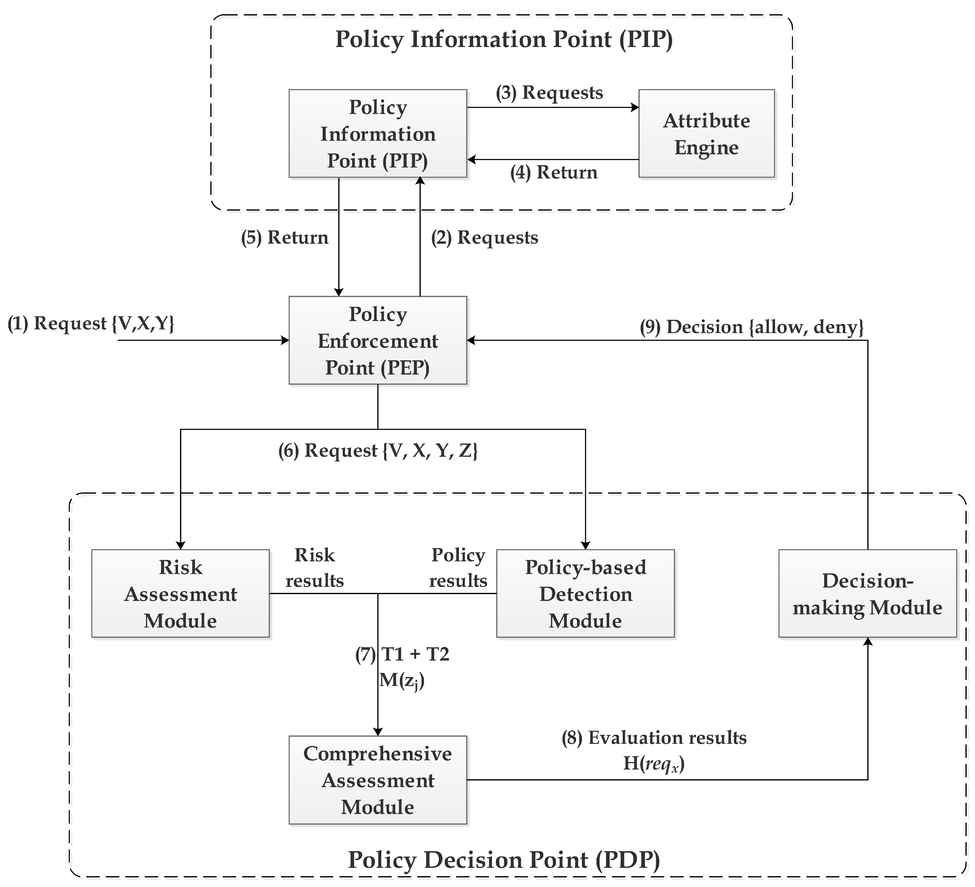 Applsci 13 03187 g003