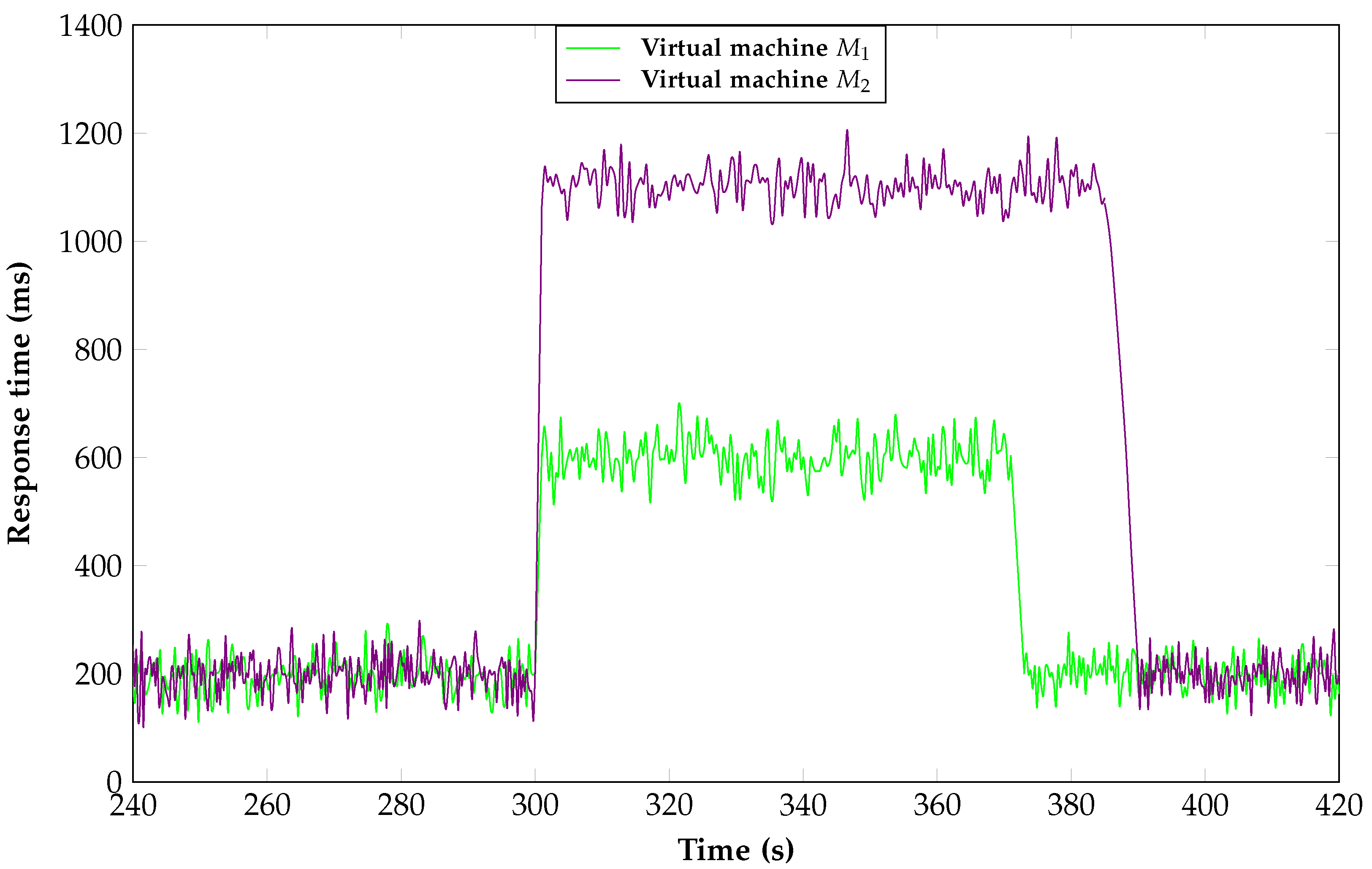 Applsci 13 03187 g007
