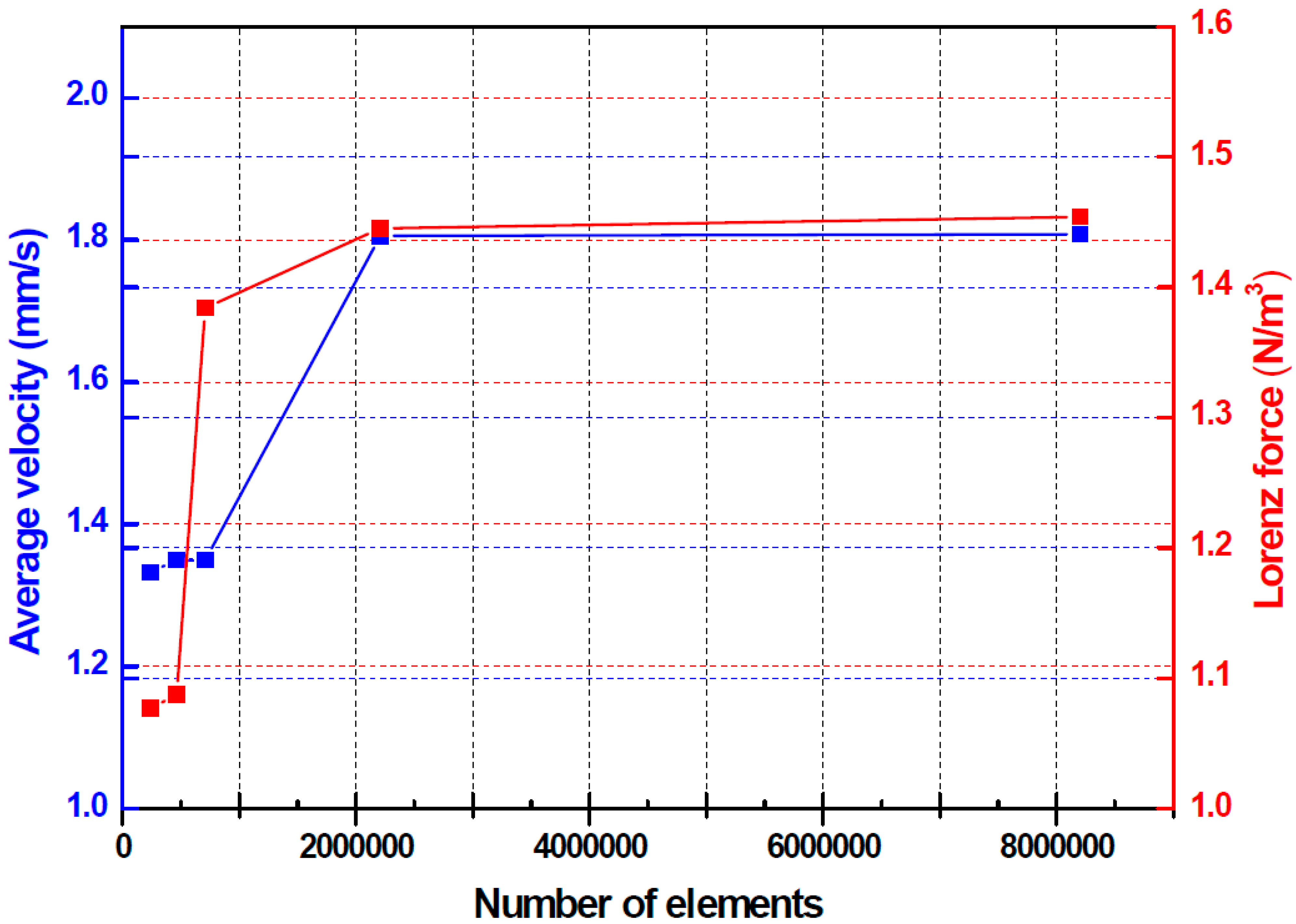 Applsci 13 03189 g003