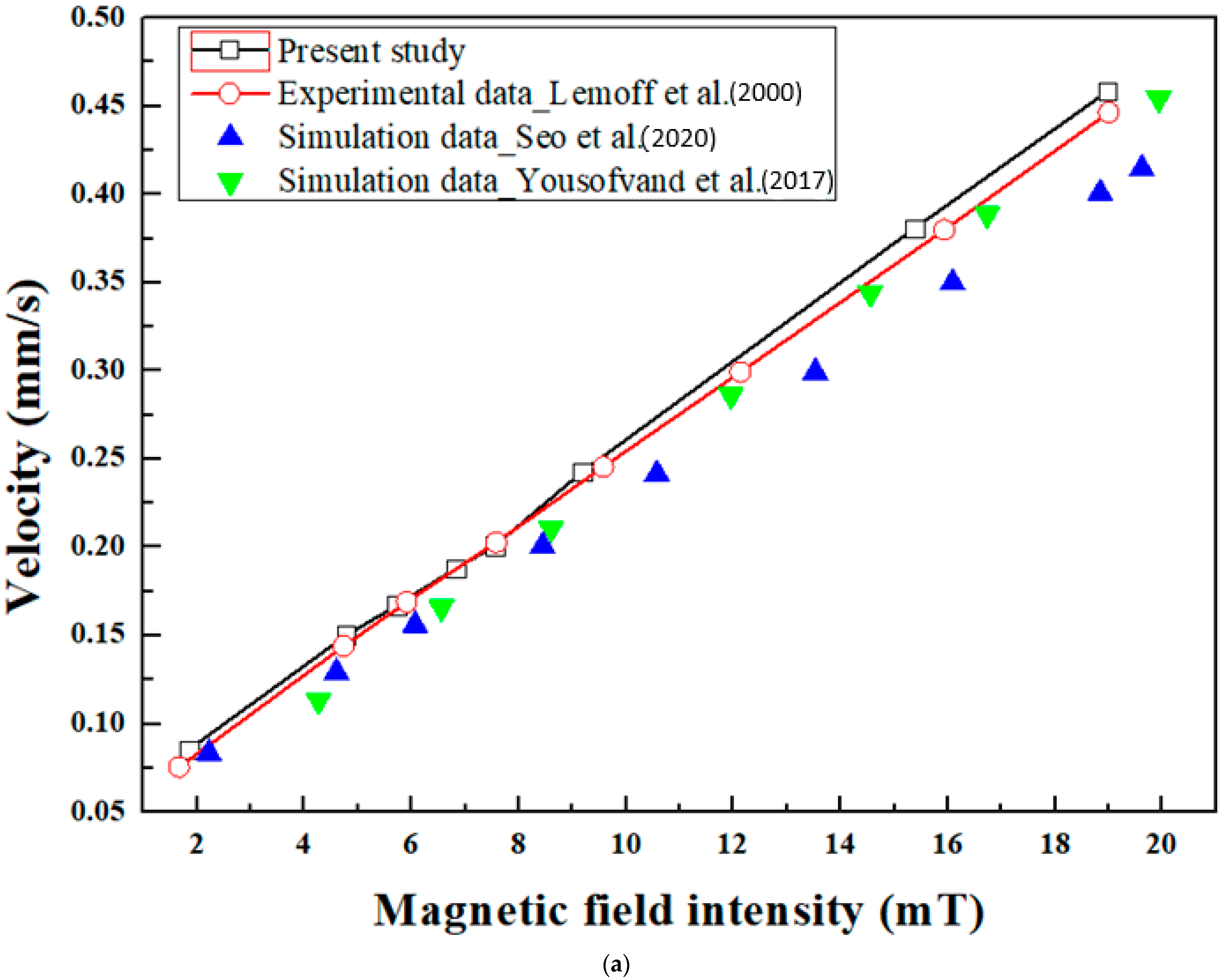 Applsci 13 03189 g005a