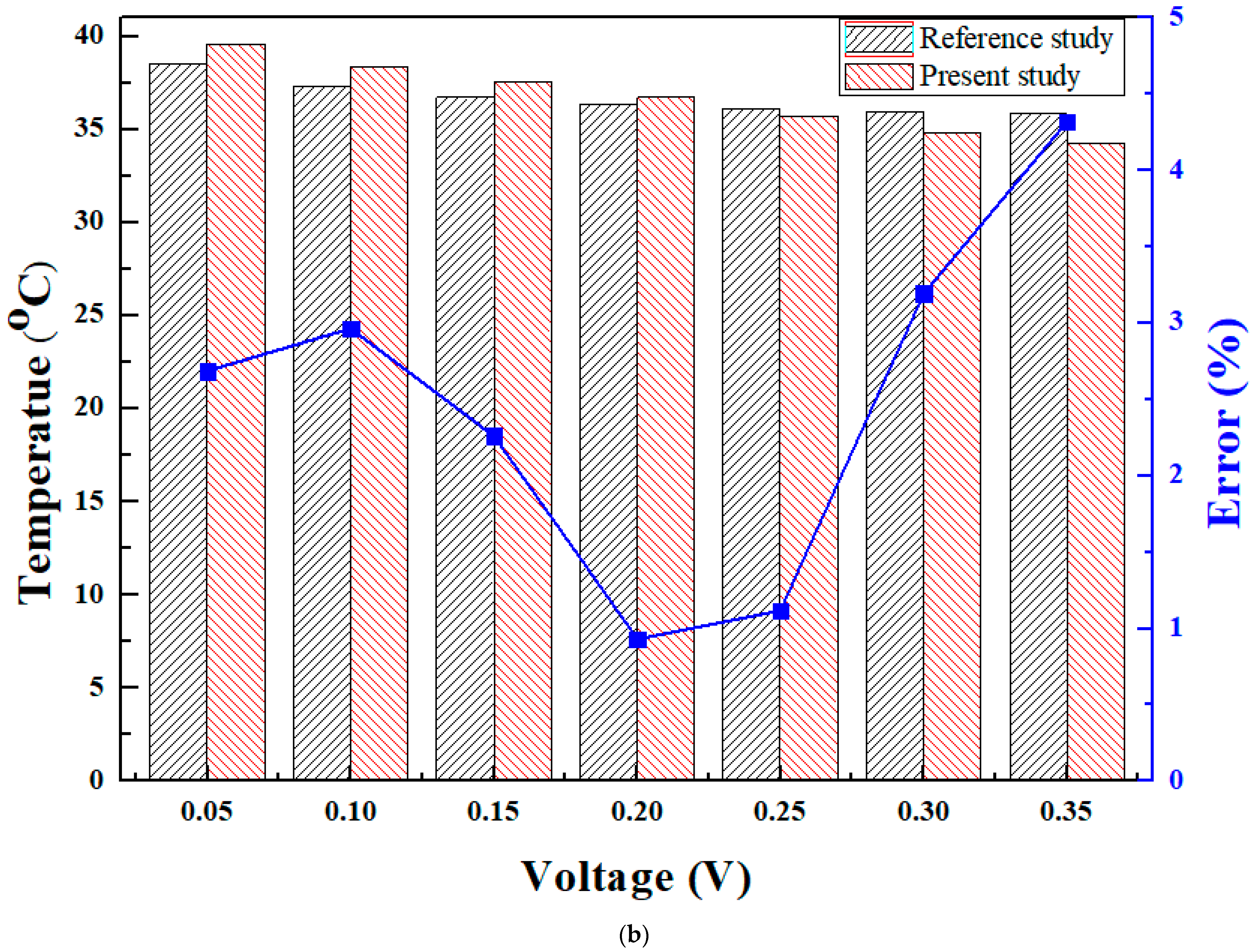 Applsci 13 03189 g005b