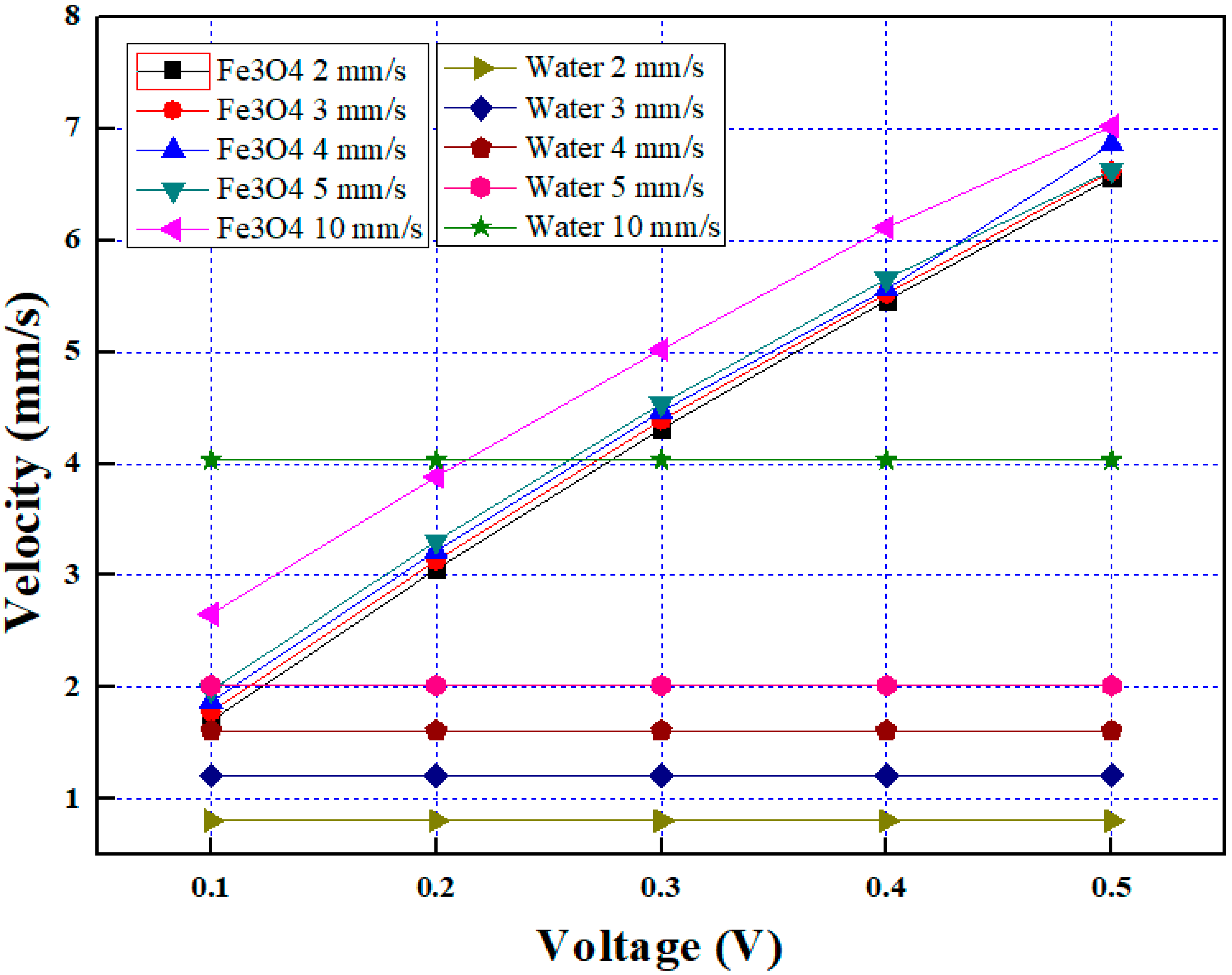 Applsci 13 03189 g006