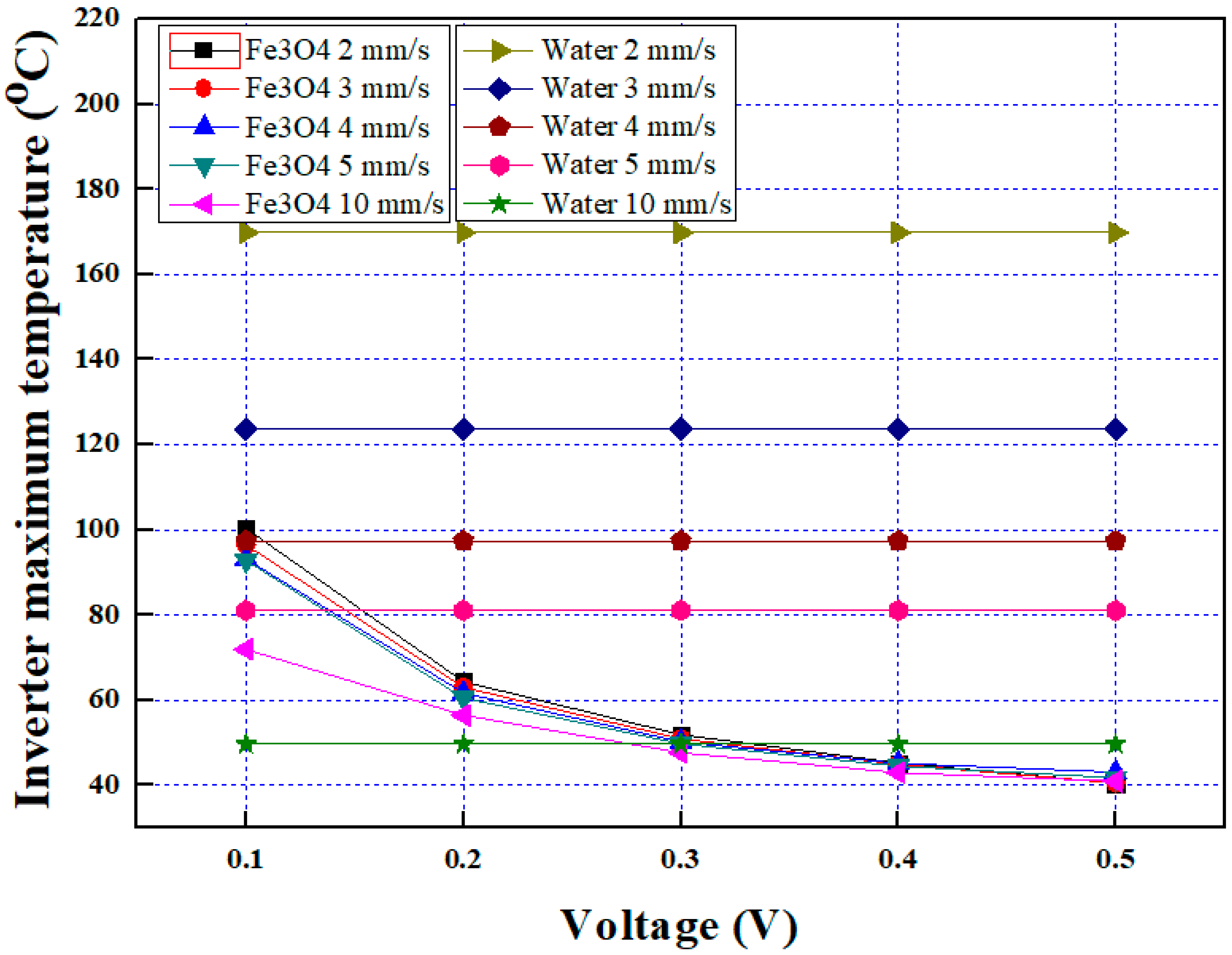 Applsci 13 03189 g008
