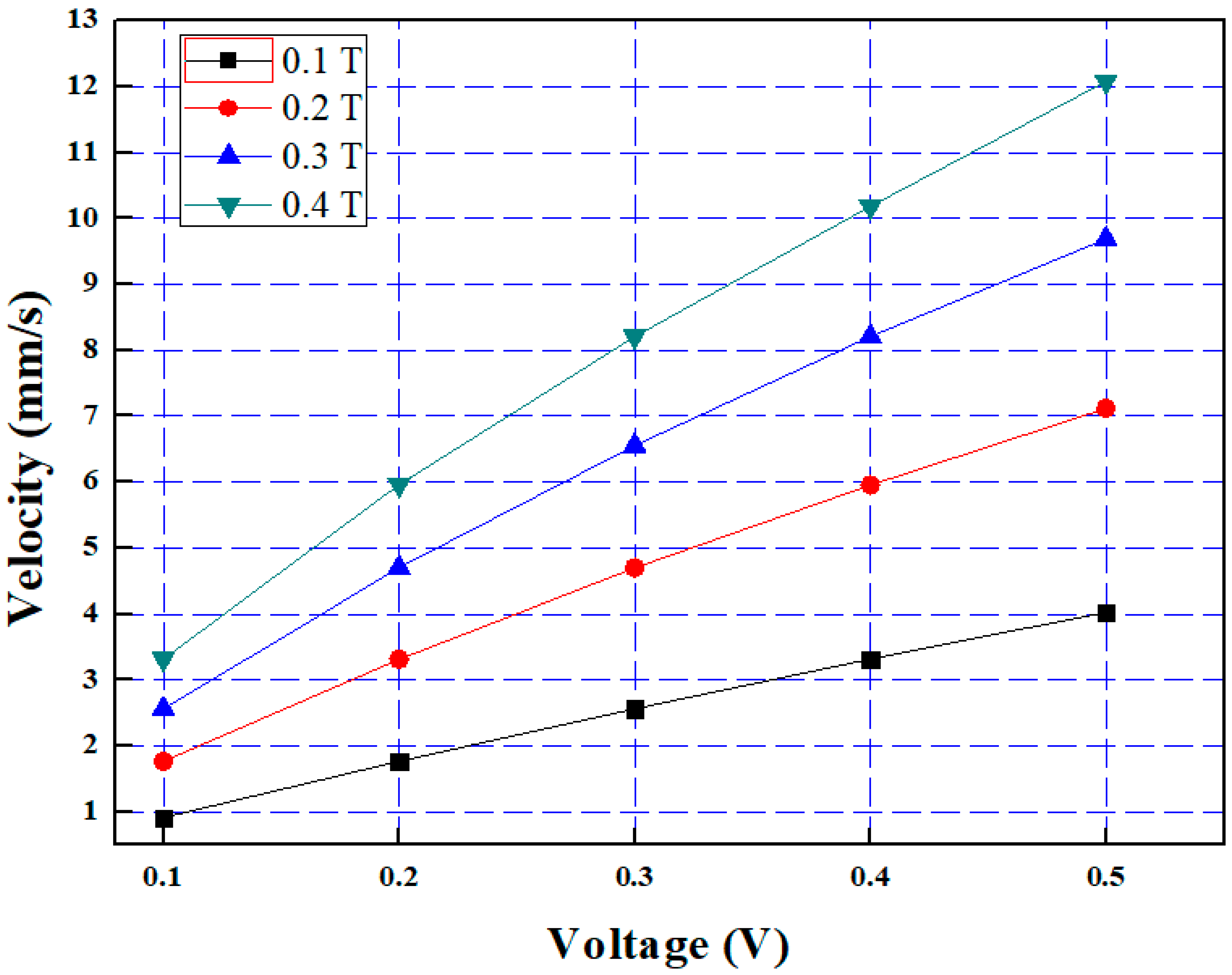 Applsci 13 03189 g010