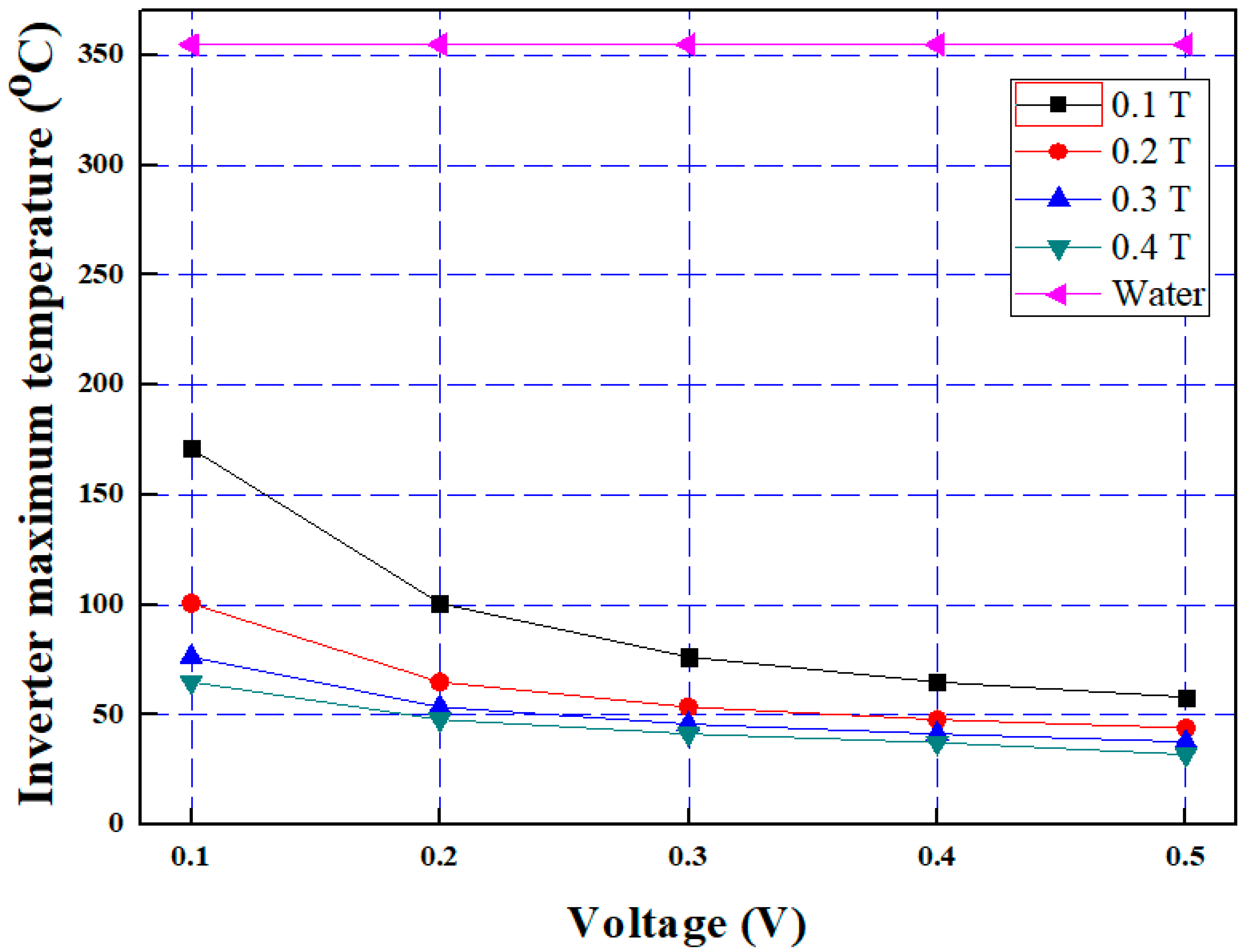 Applsci 13 03189 g011