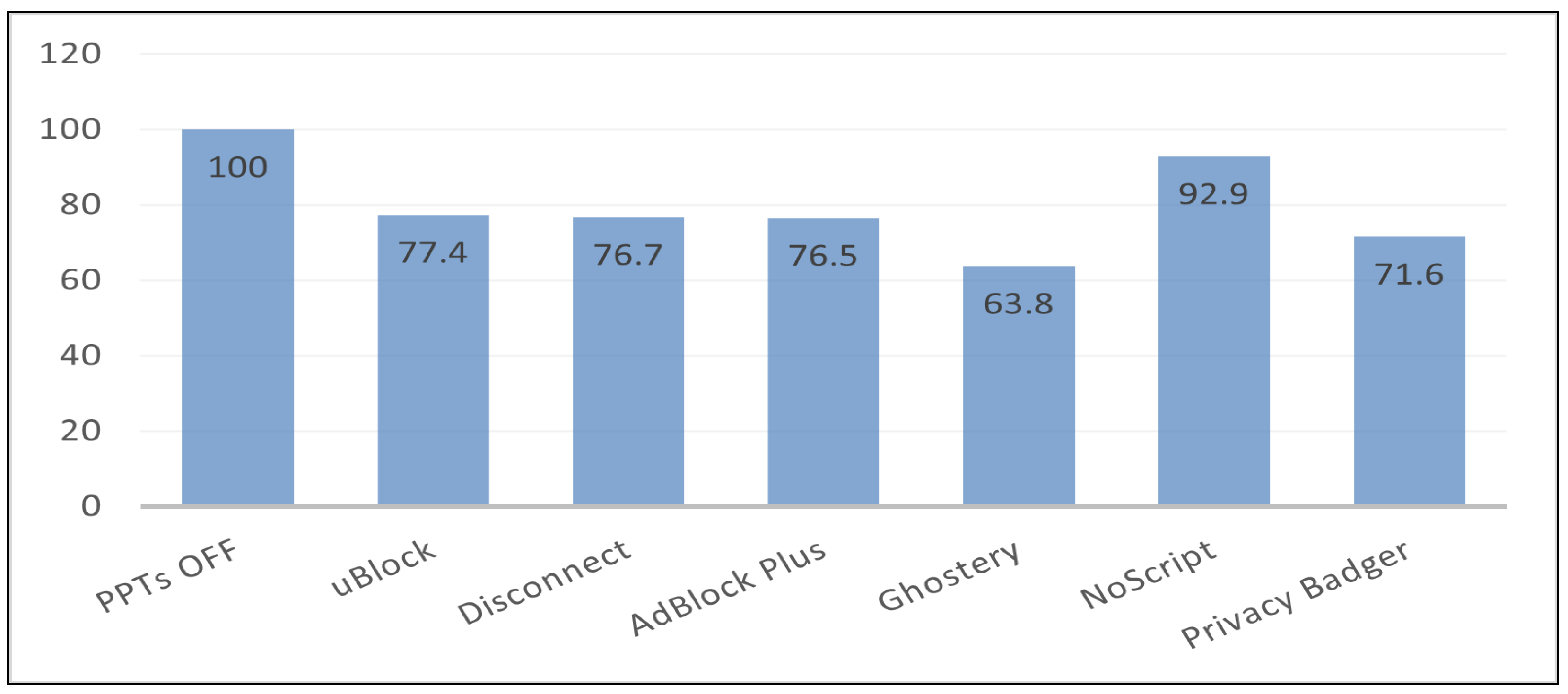 Applsci 13 03191 g007