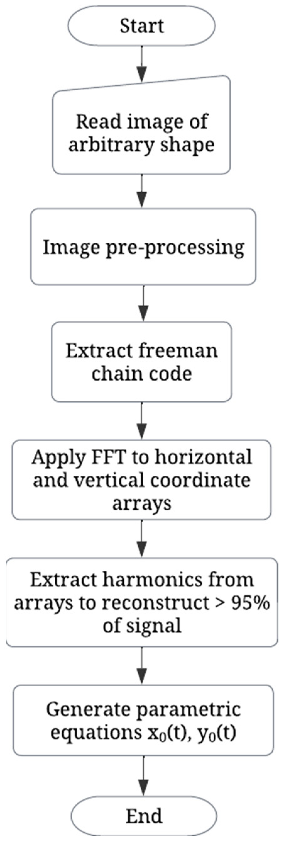 Applsci 13 03192 g001