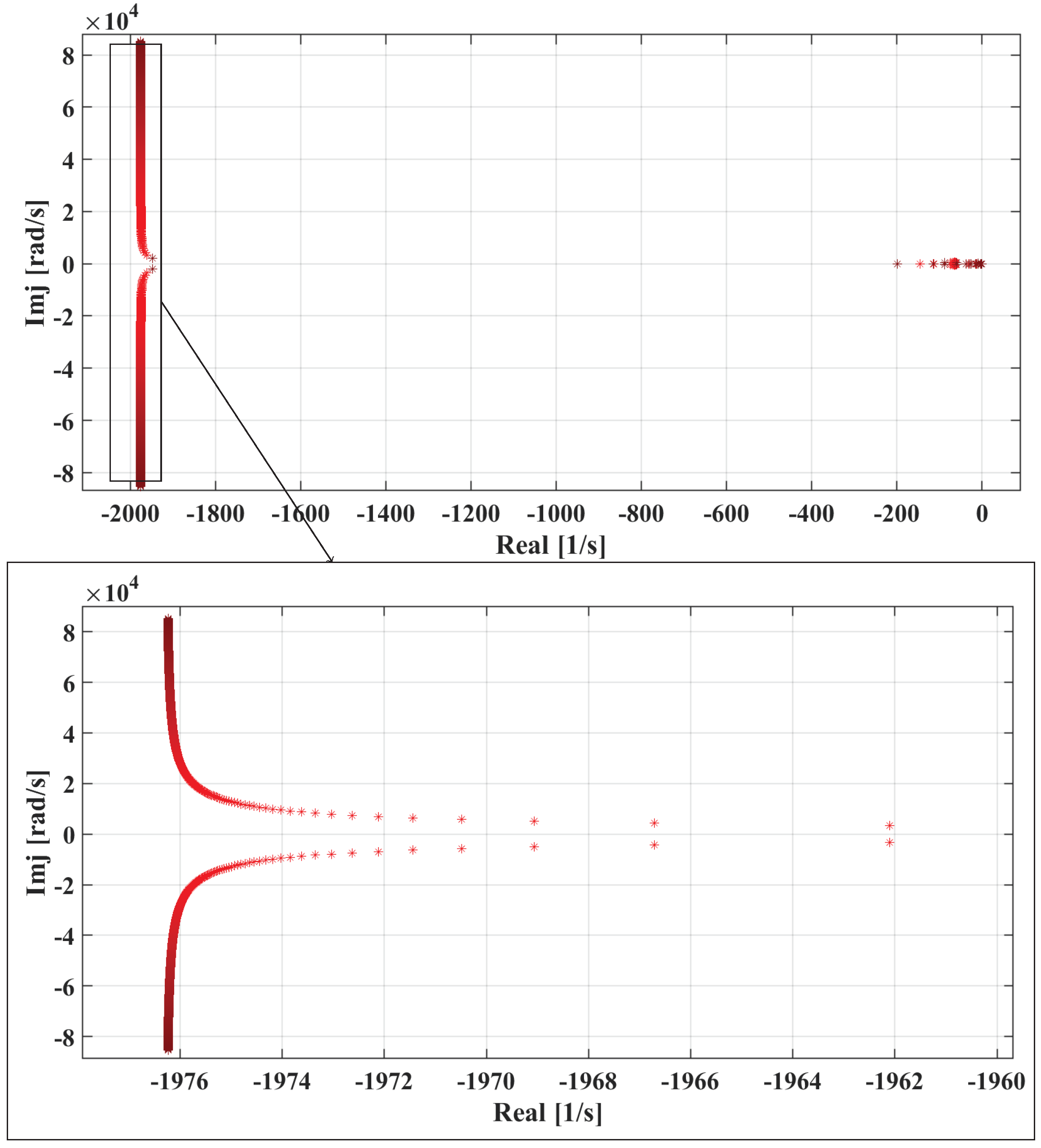 Applsci 13 03197 g010