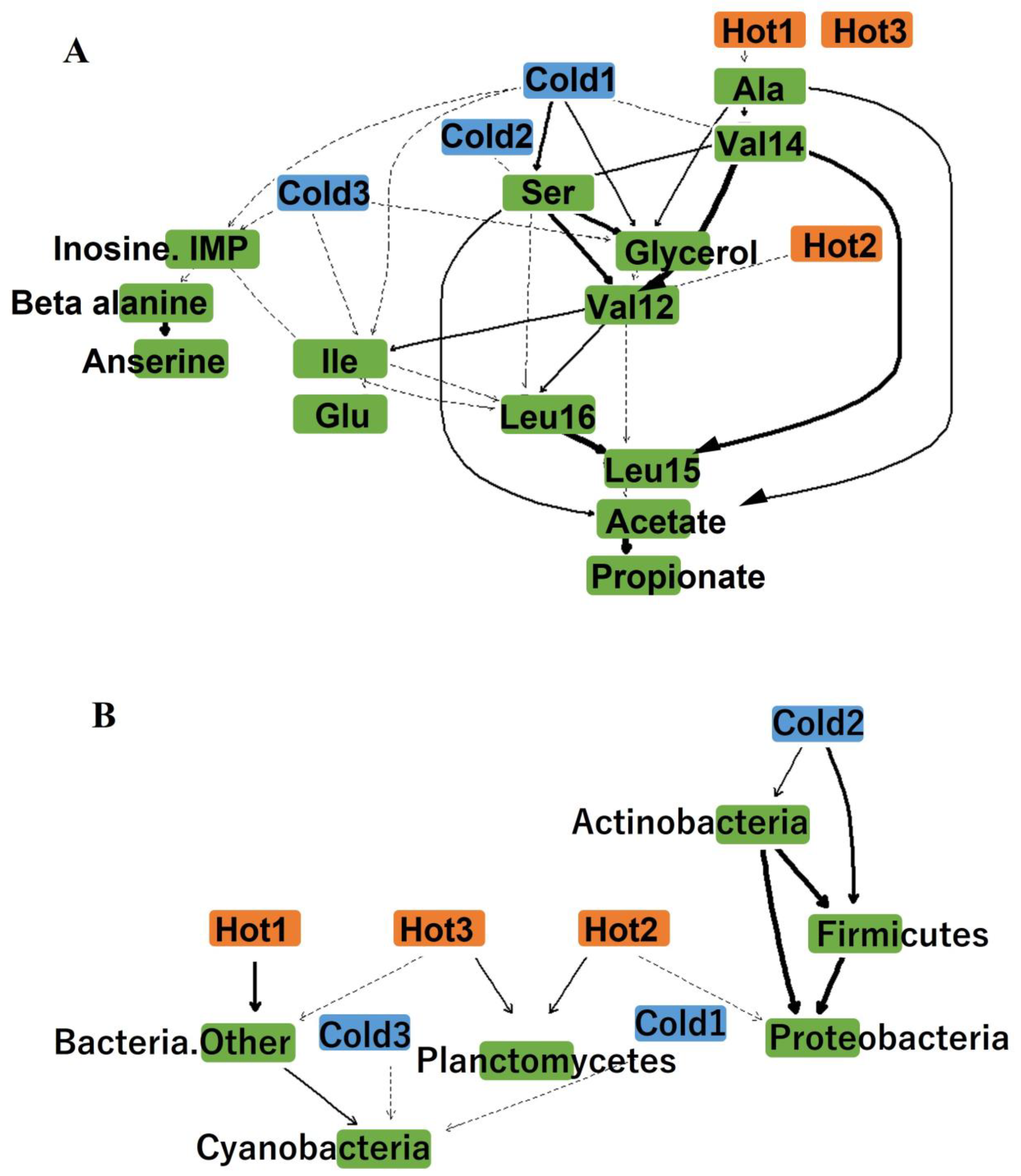 Applsci 13 03198 g005