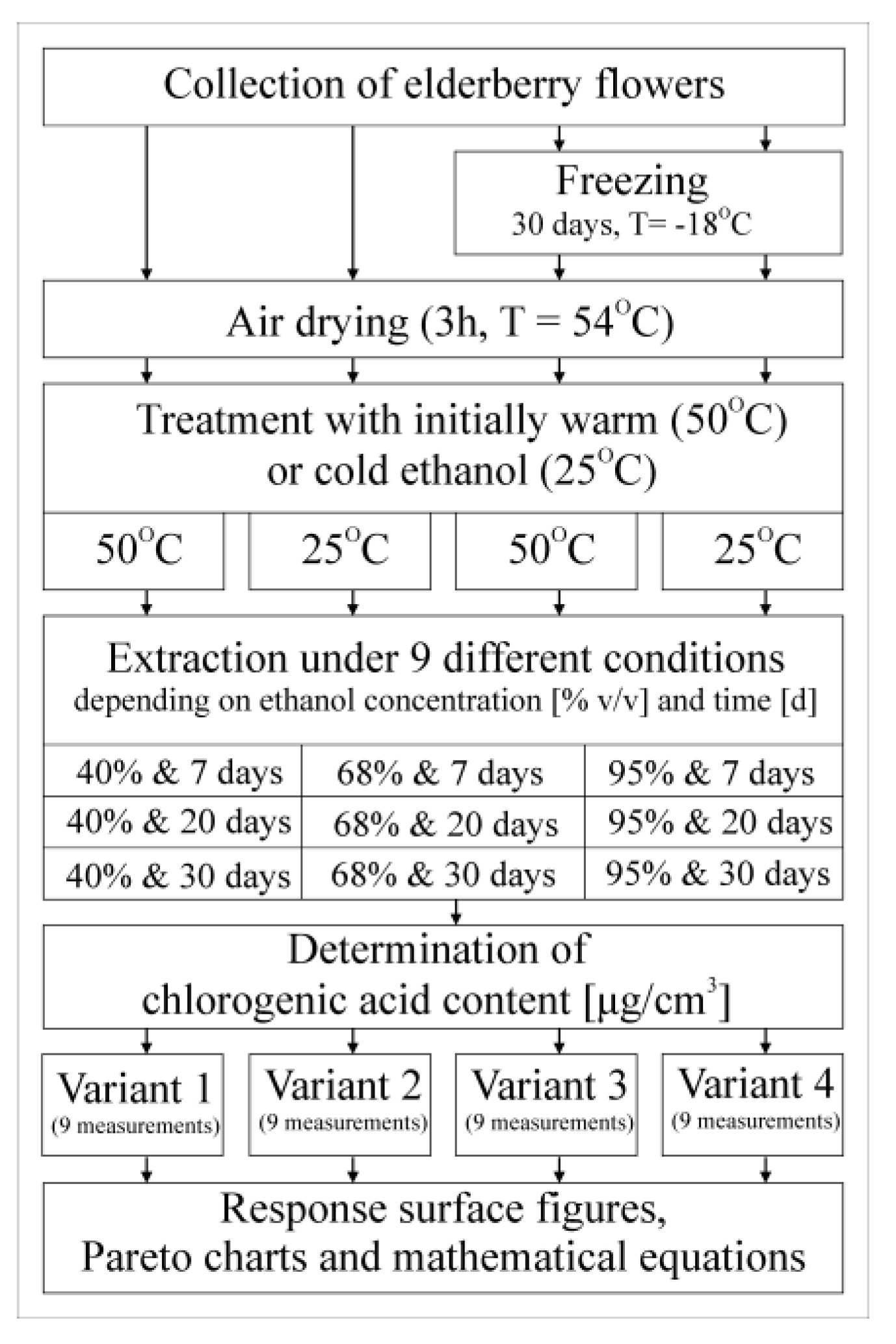 Applsci 13 03201 g002
