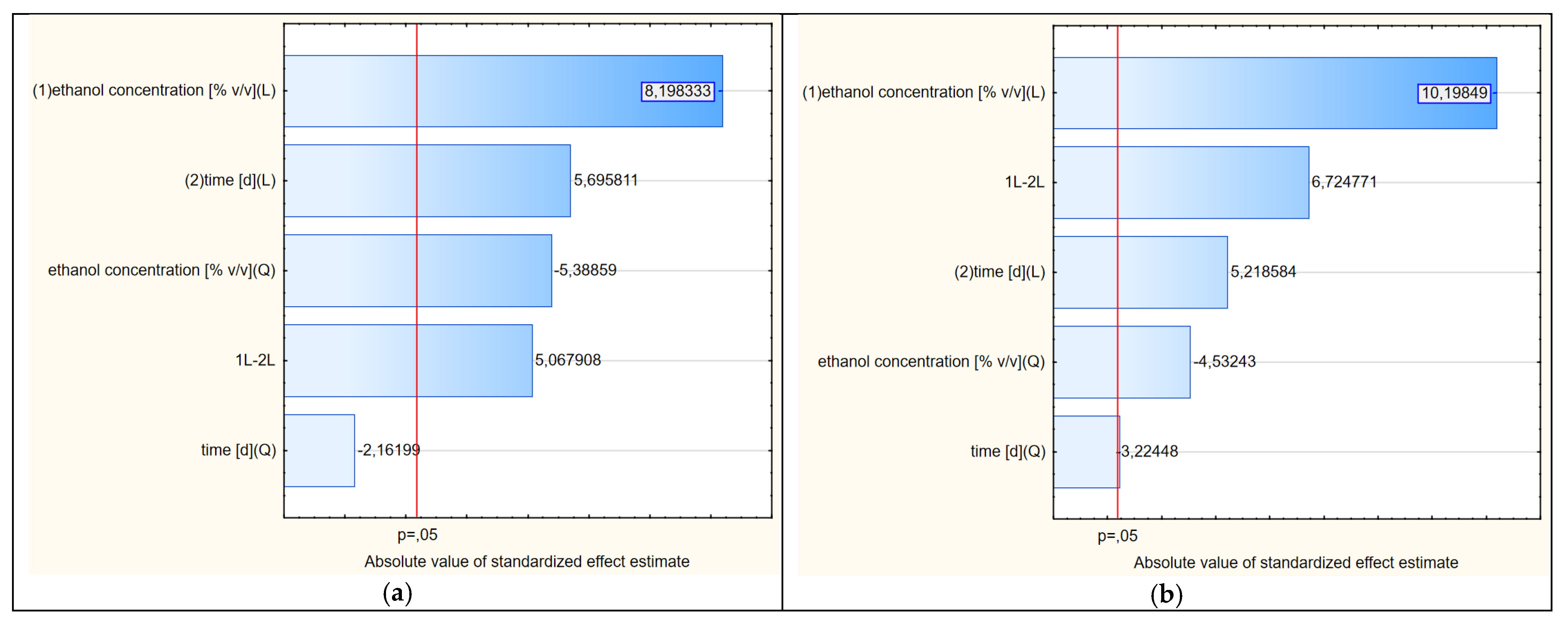 Applsci 13 03201 g005a
