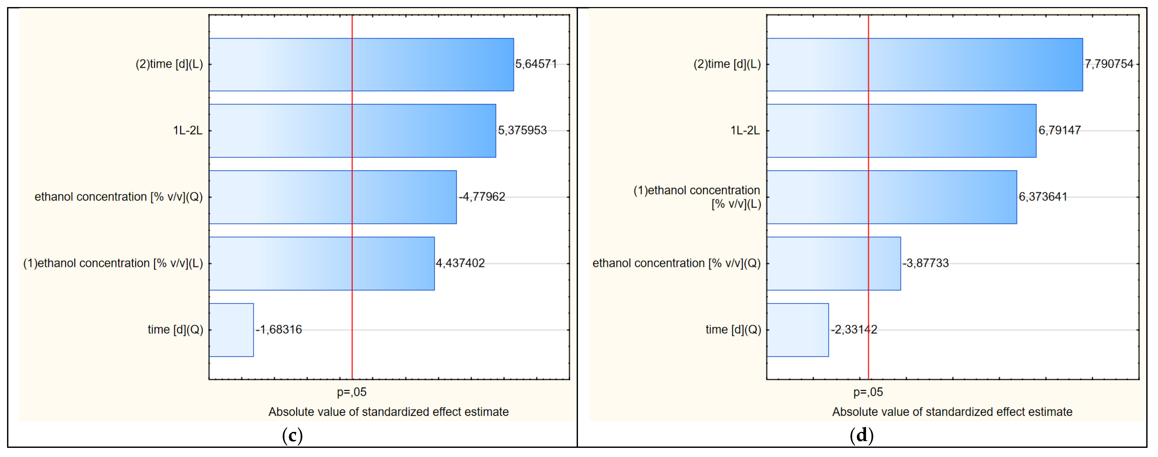 Applsci 13 03201 g005b
