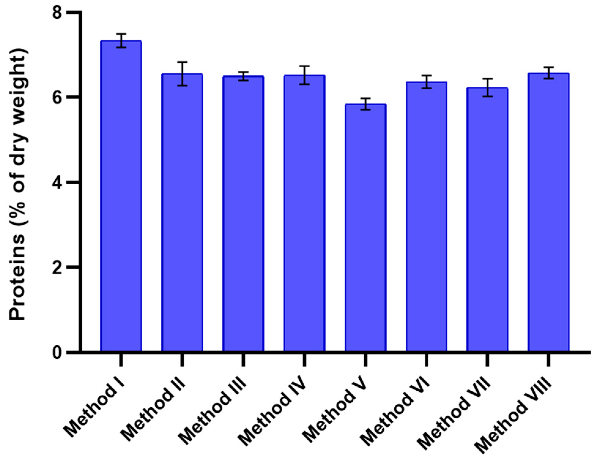 Applsci 13 03202 g002
