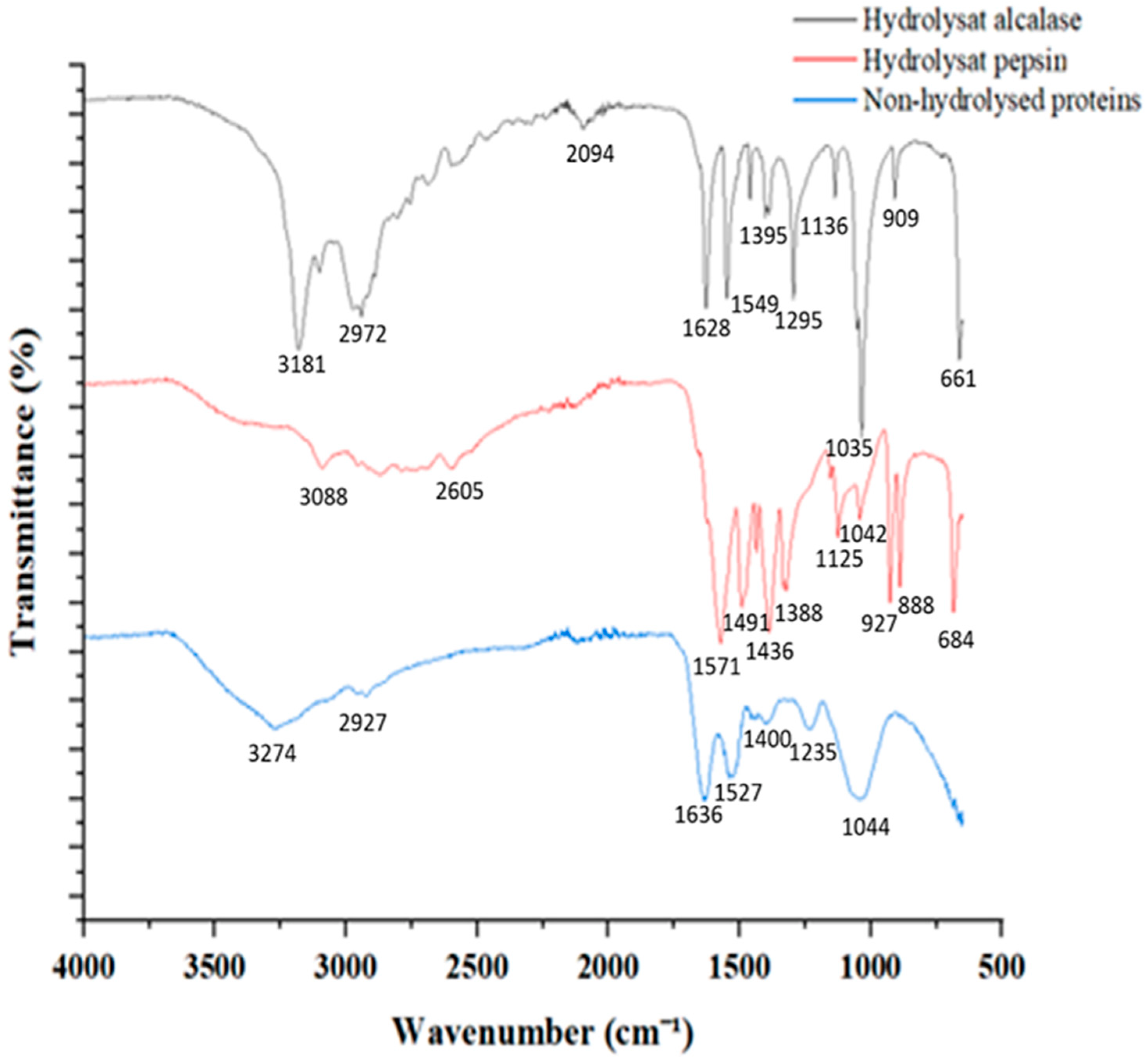 Applsci 13 03202 g003