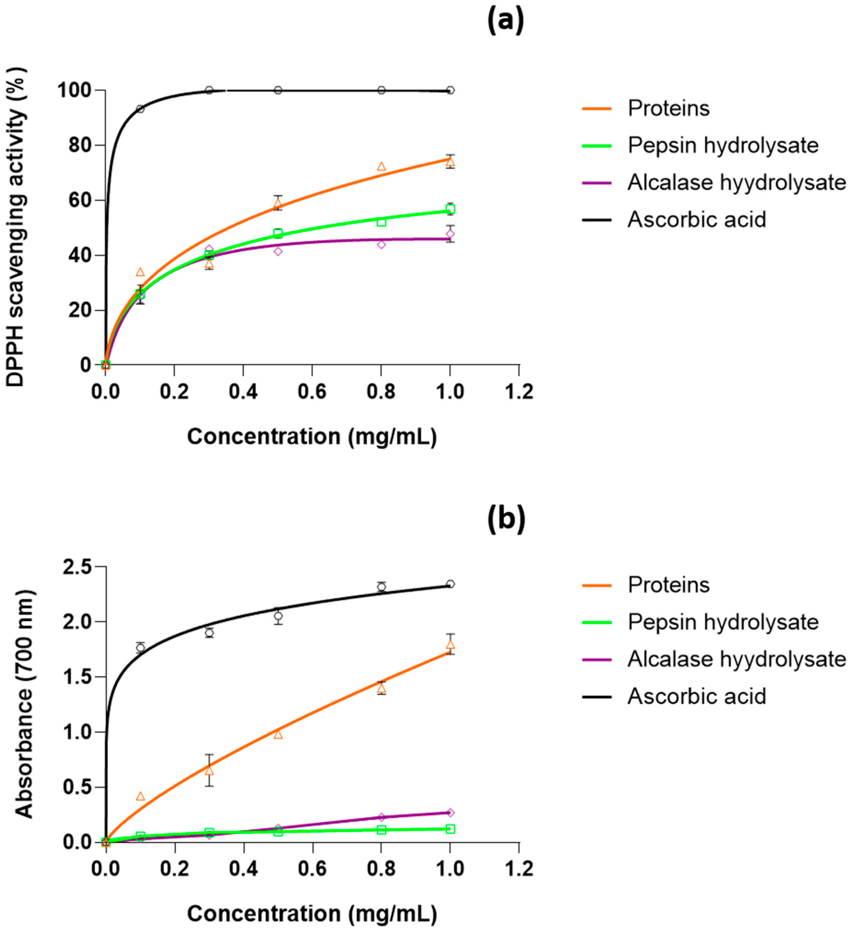 Applsci 13 03202 g004
