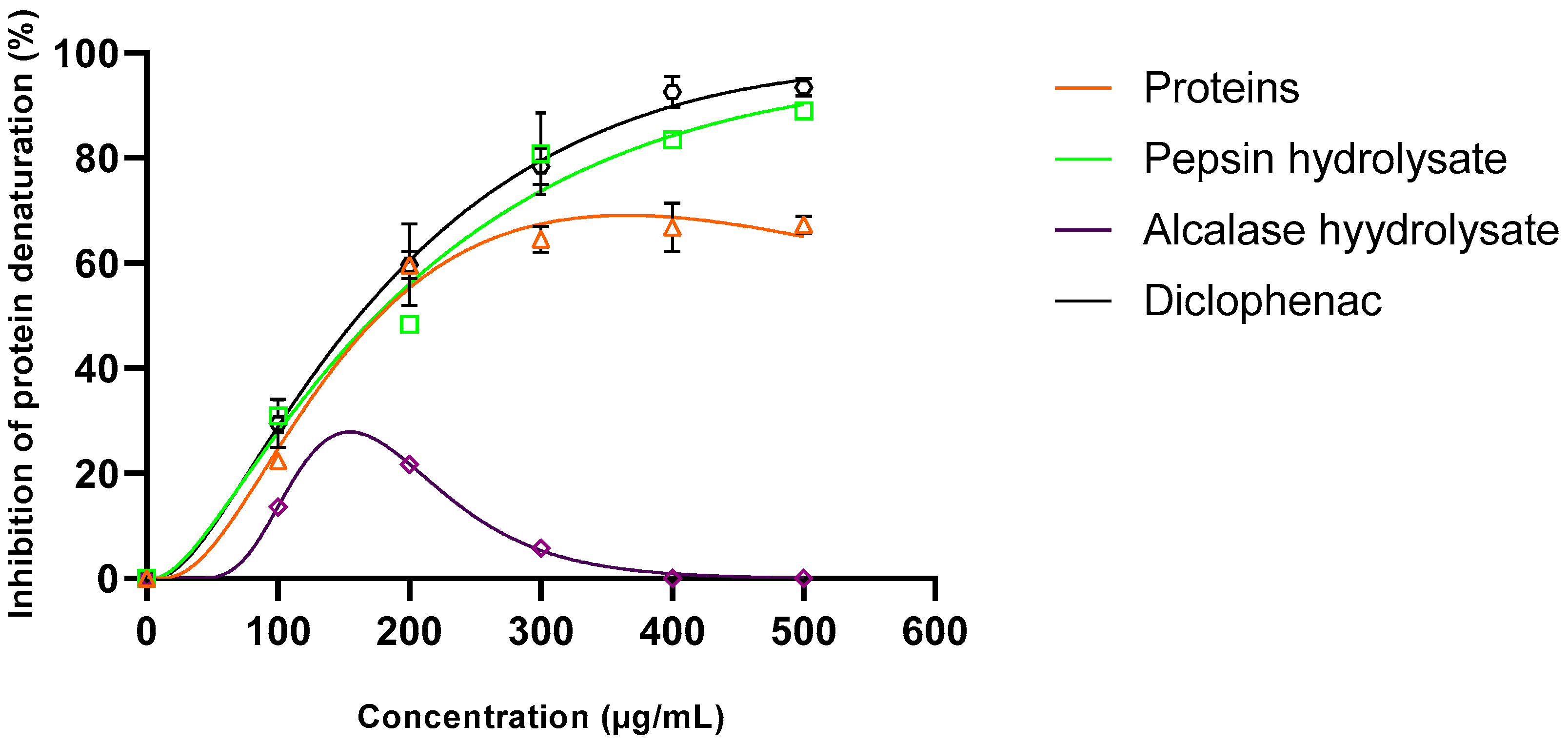 Applsci 13 03202 g005
