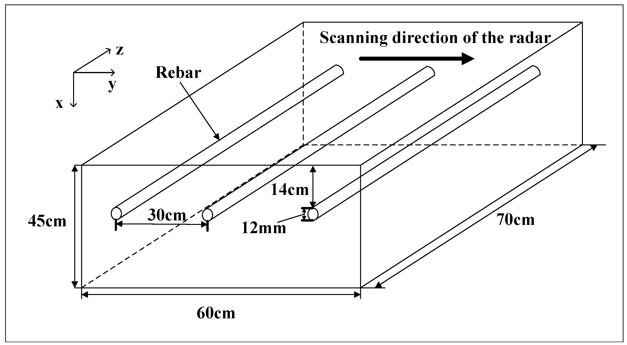Applsci 13 03203 g005