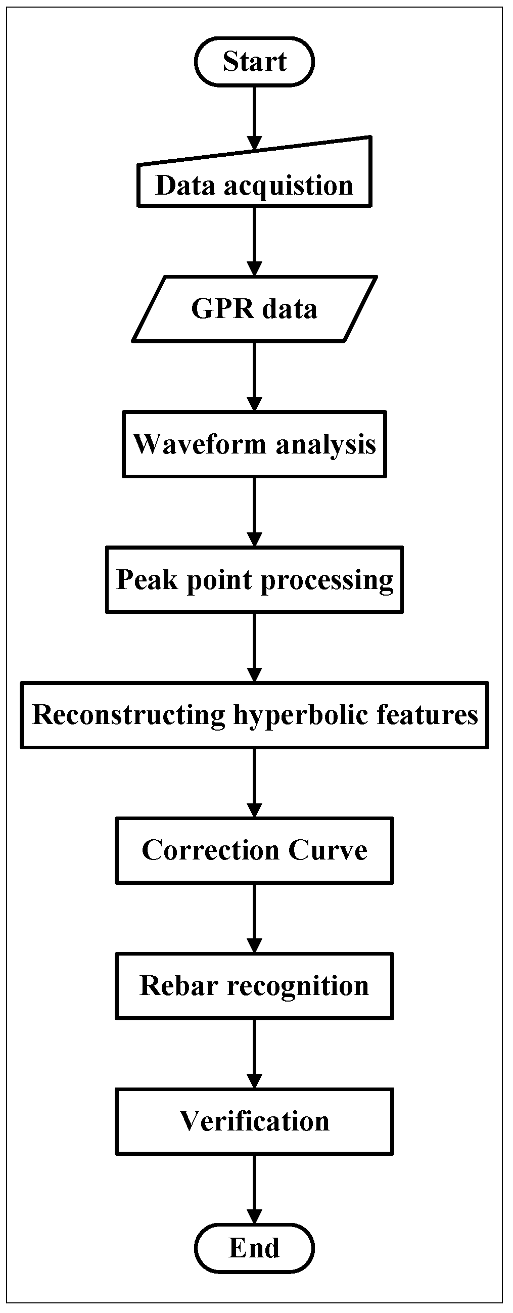 Applsci 13 03203 g007