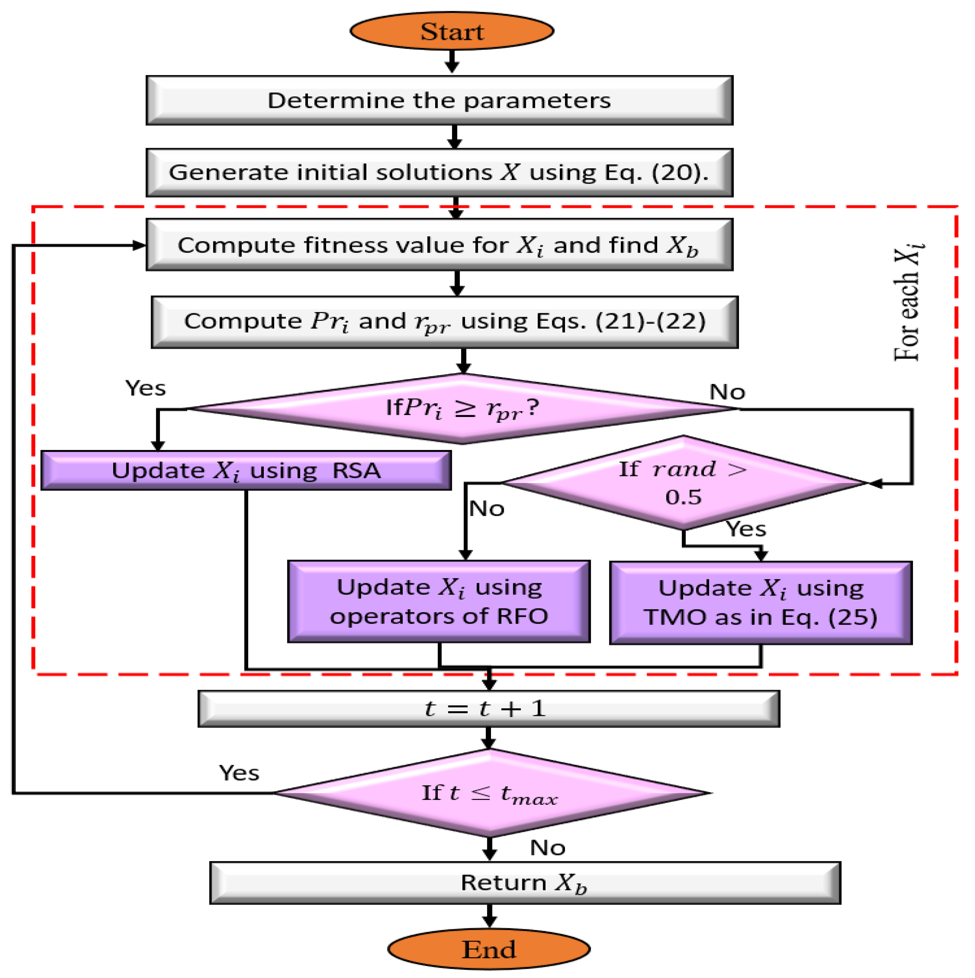 Applsci 13 03206 g001