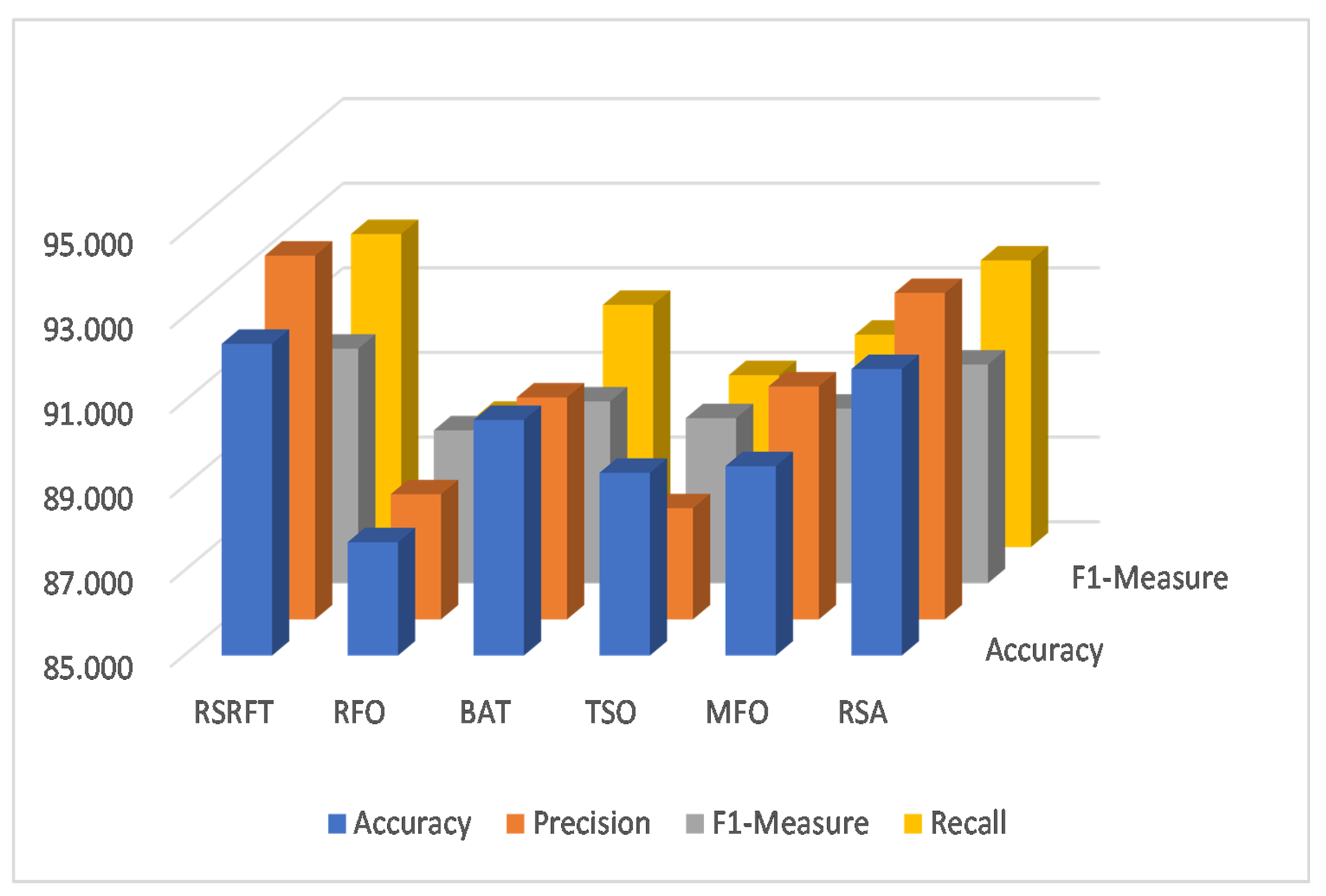 Applsci 13 03206 g008