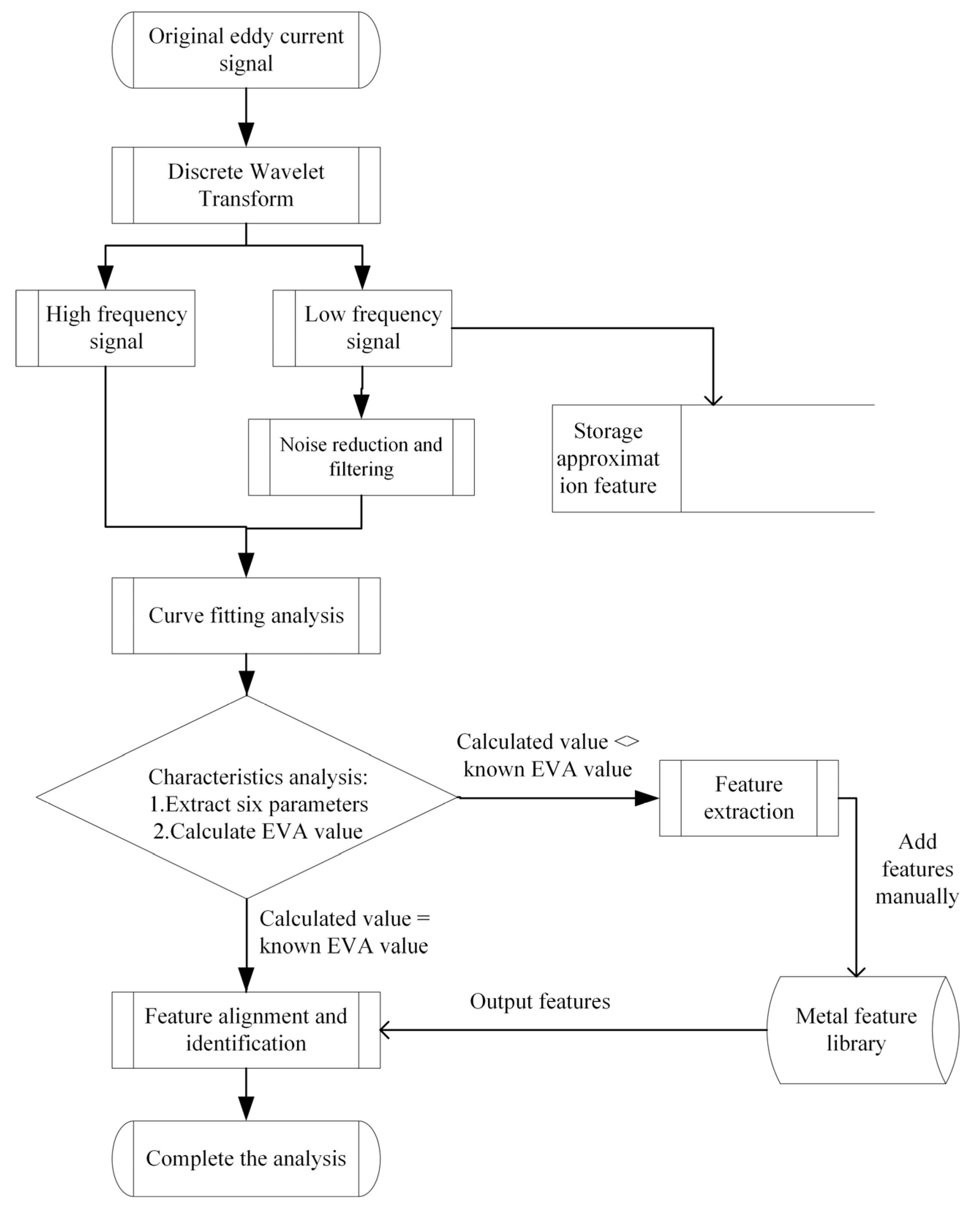 Applsci 13 03207 g003